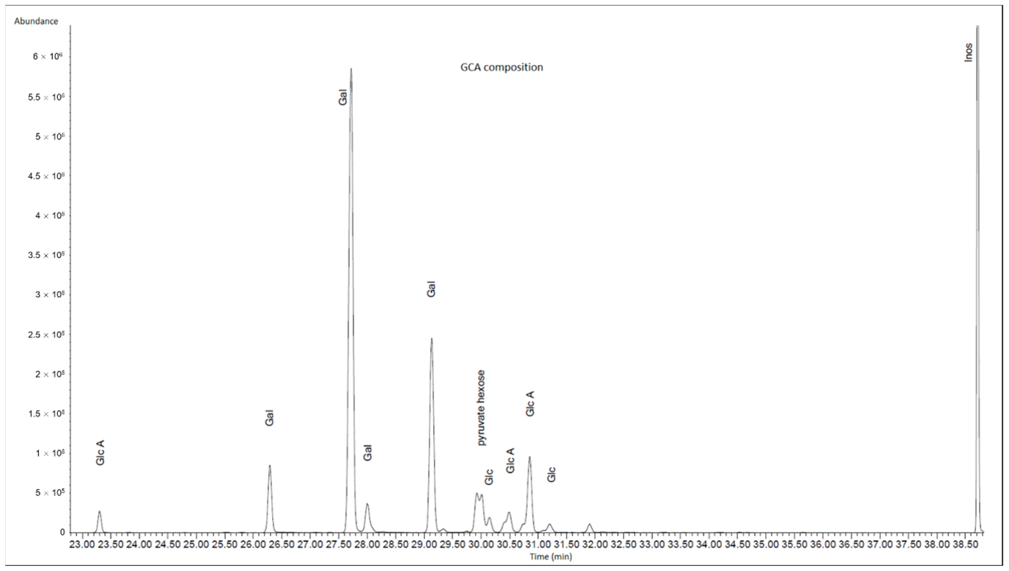 Polysaccharides 02 00009 g008