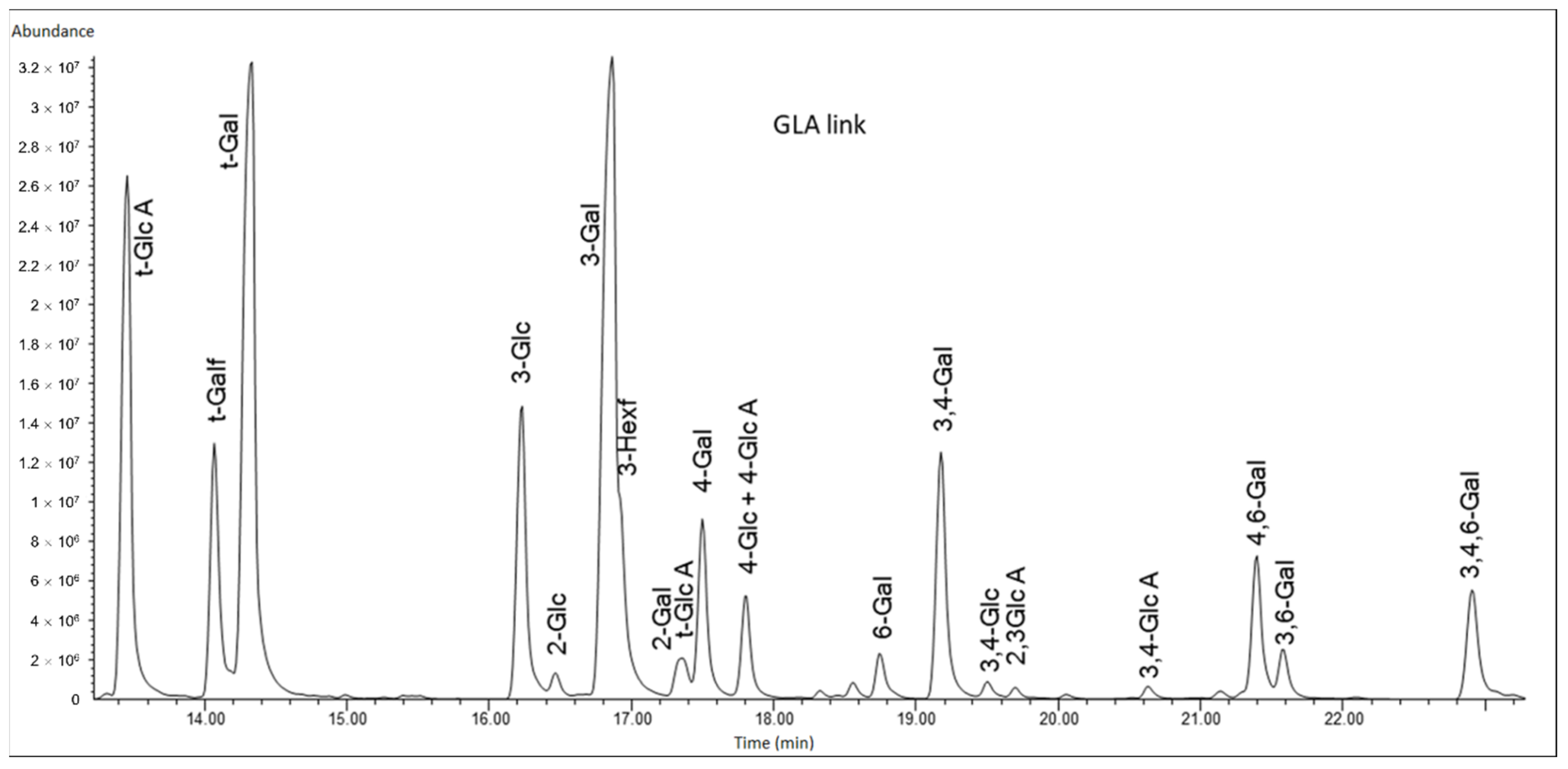 Polysaccharides 02 00009 g009