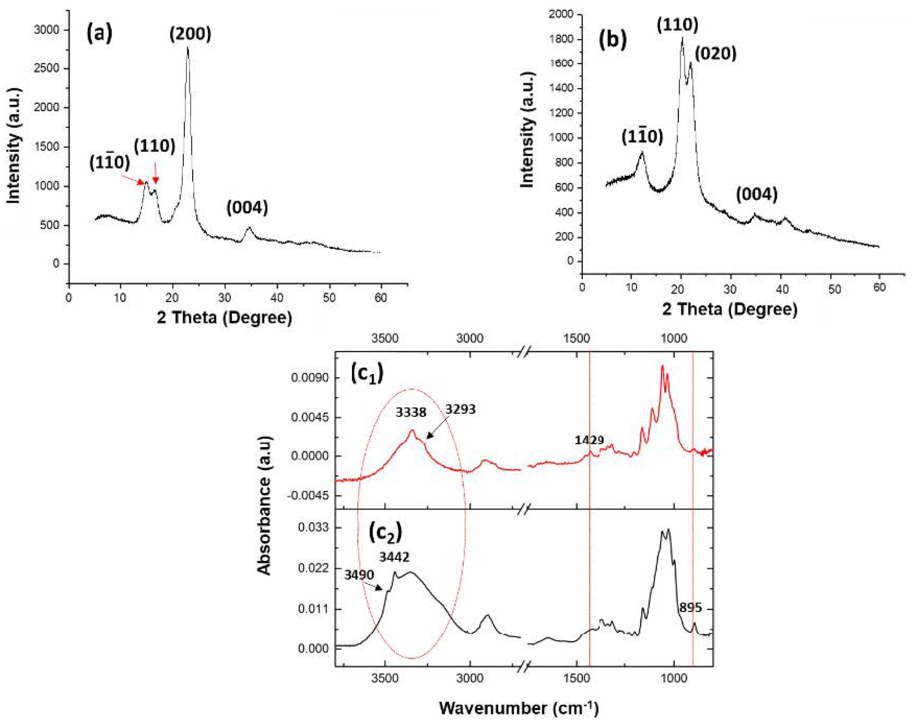 Polysaccharides 02 00010 g004 Polysaccharides 02 00010 g004
