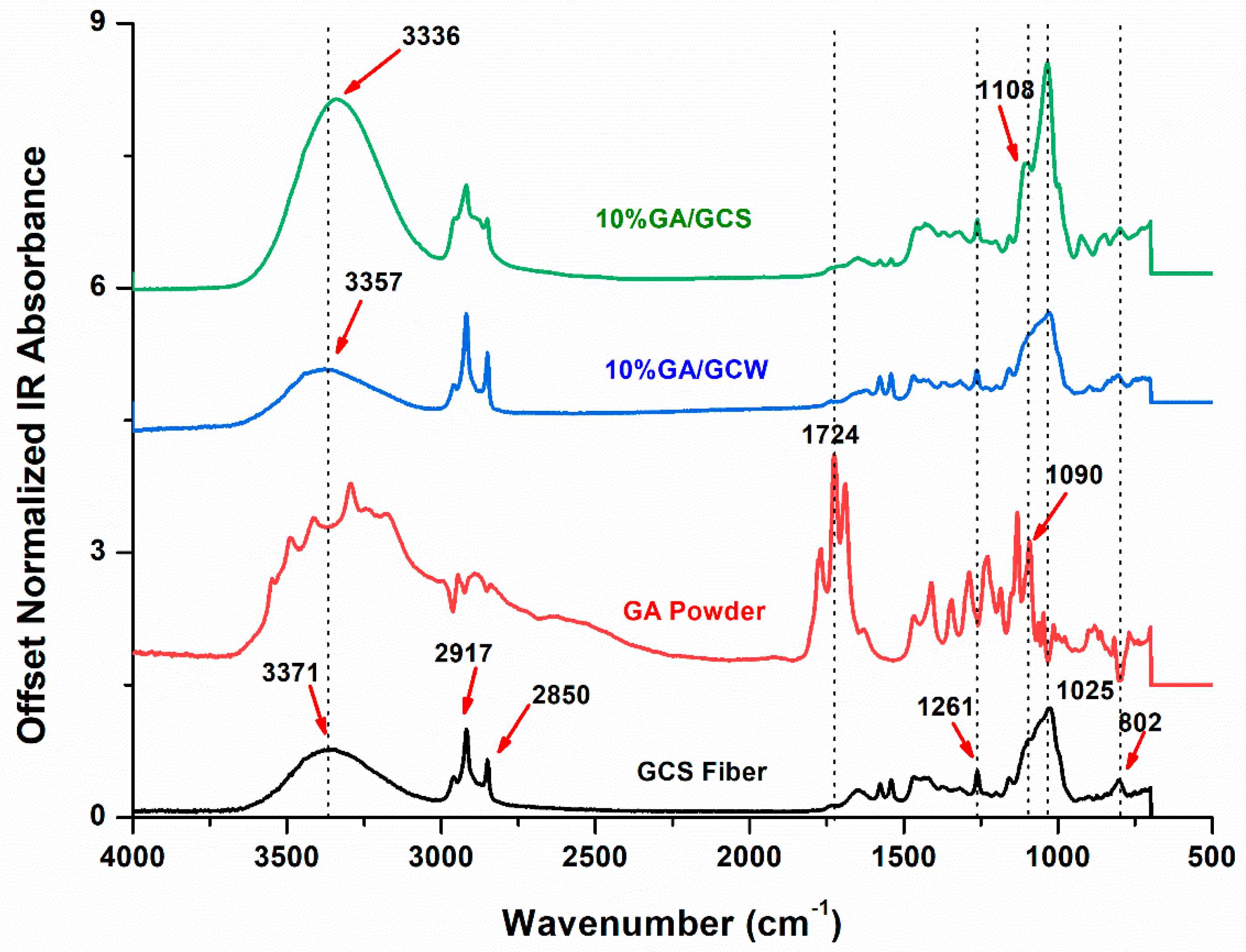 Polysaccharides 02 00010 g008 Polysaccharides 02 00010 g008