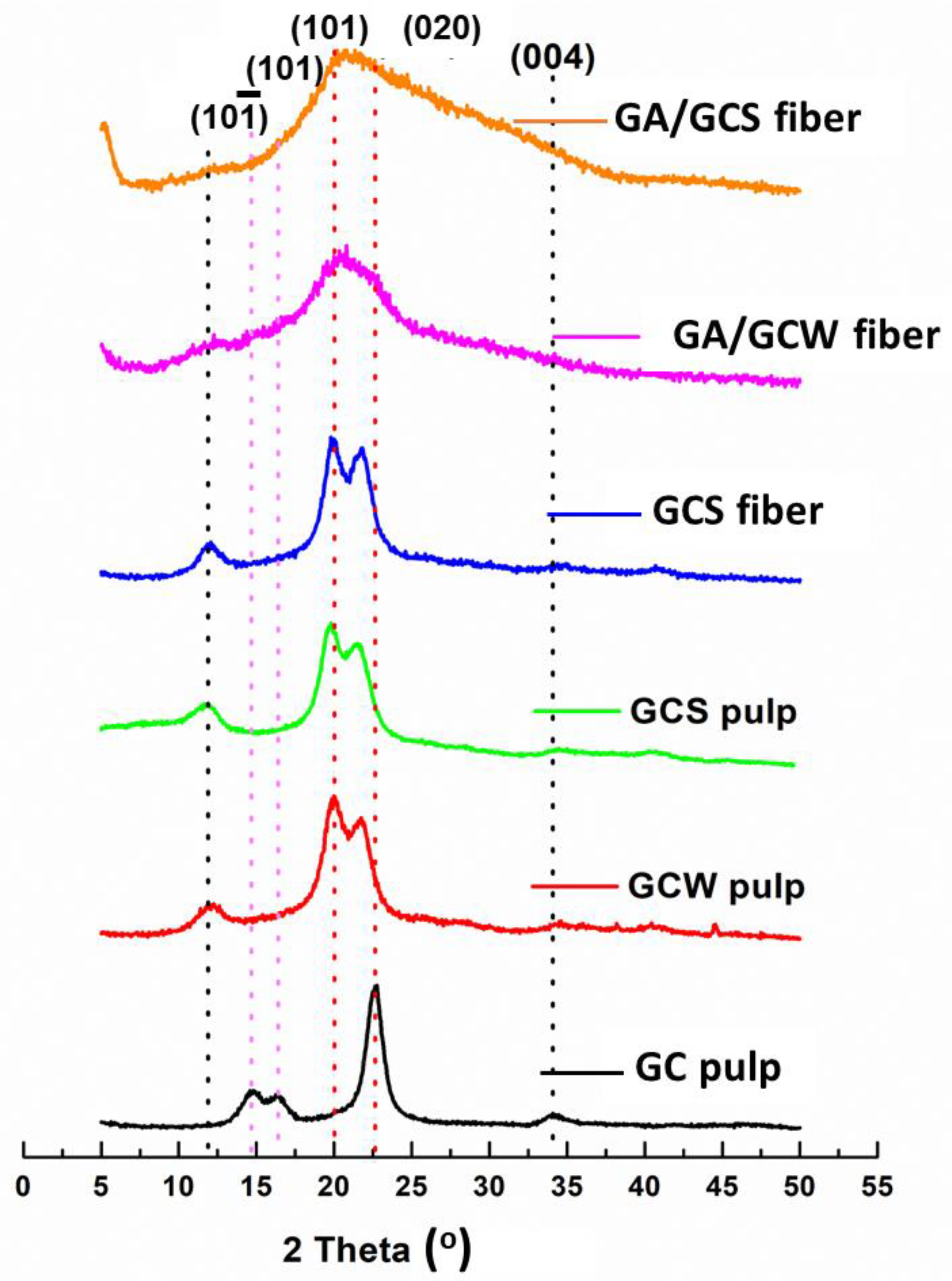 Polysaccharides 02 00010 g010 Polysaccharides 02 00010 g010