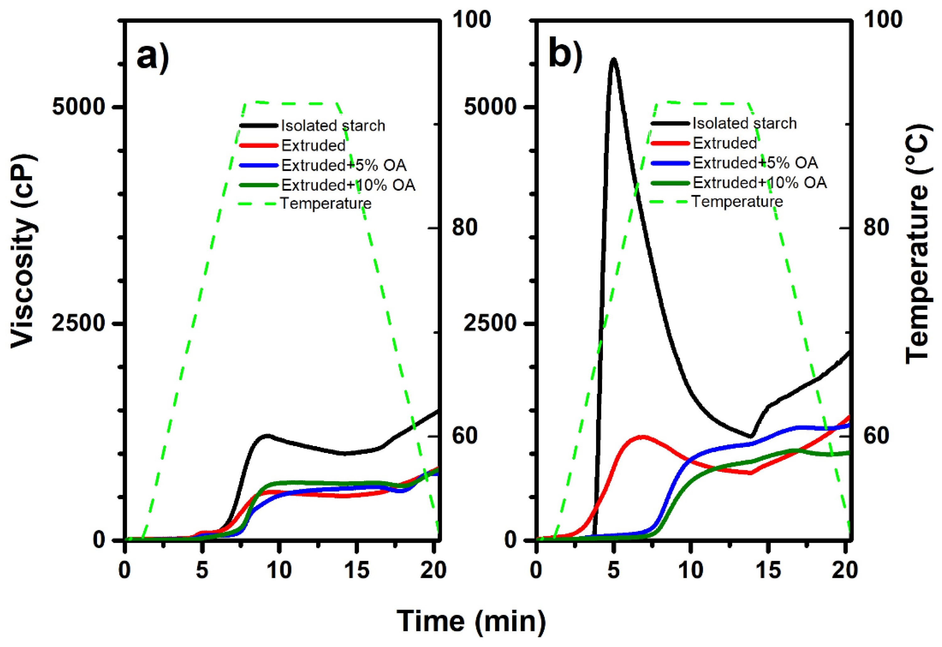Polysaccharides 02 00013 g003