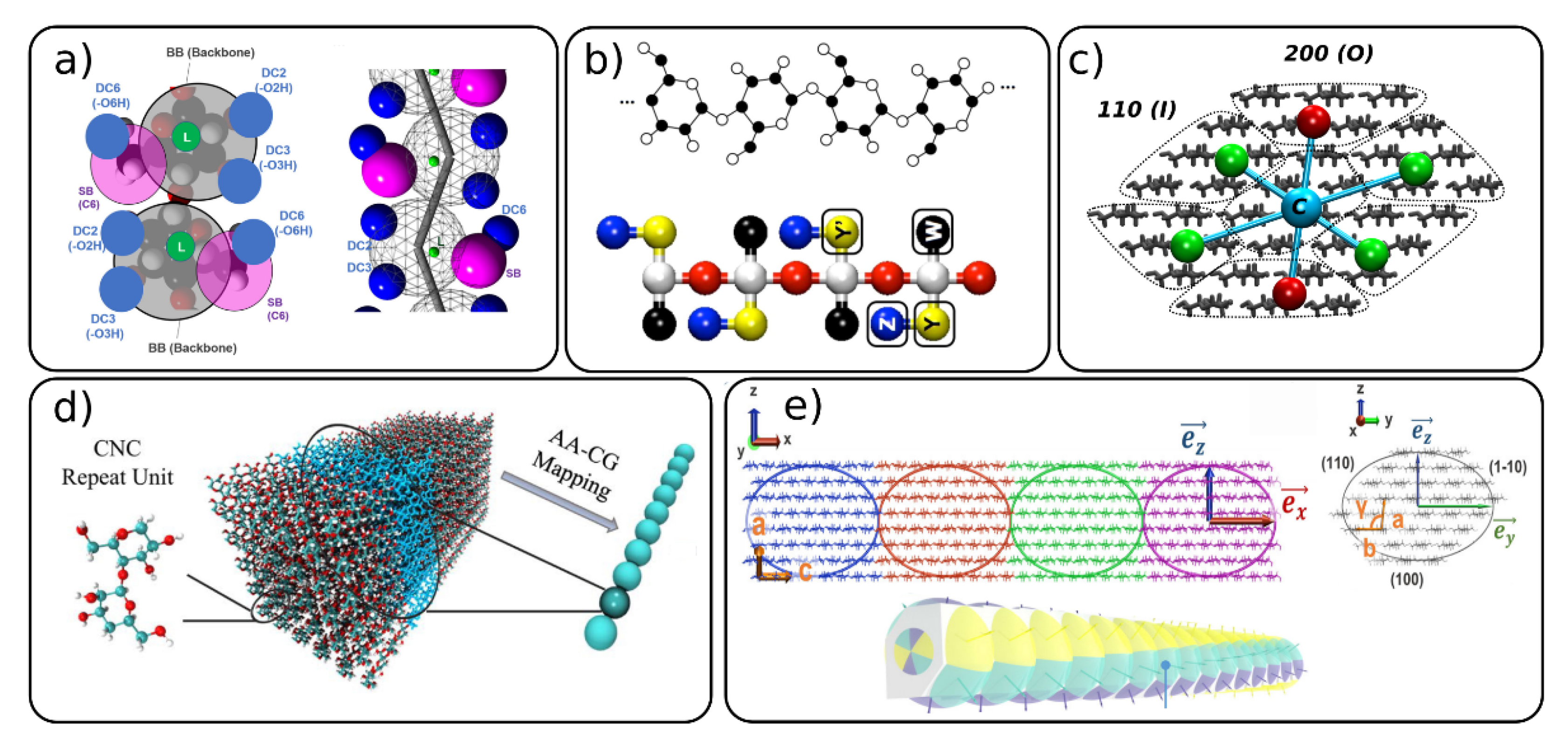 Polysaccharides 02 00018 g002 Polysaccharides 02 00018 g002