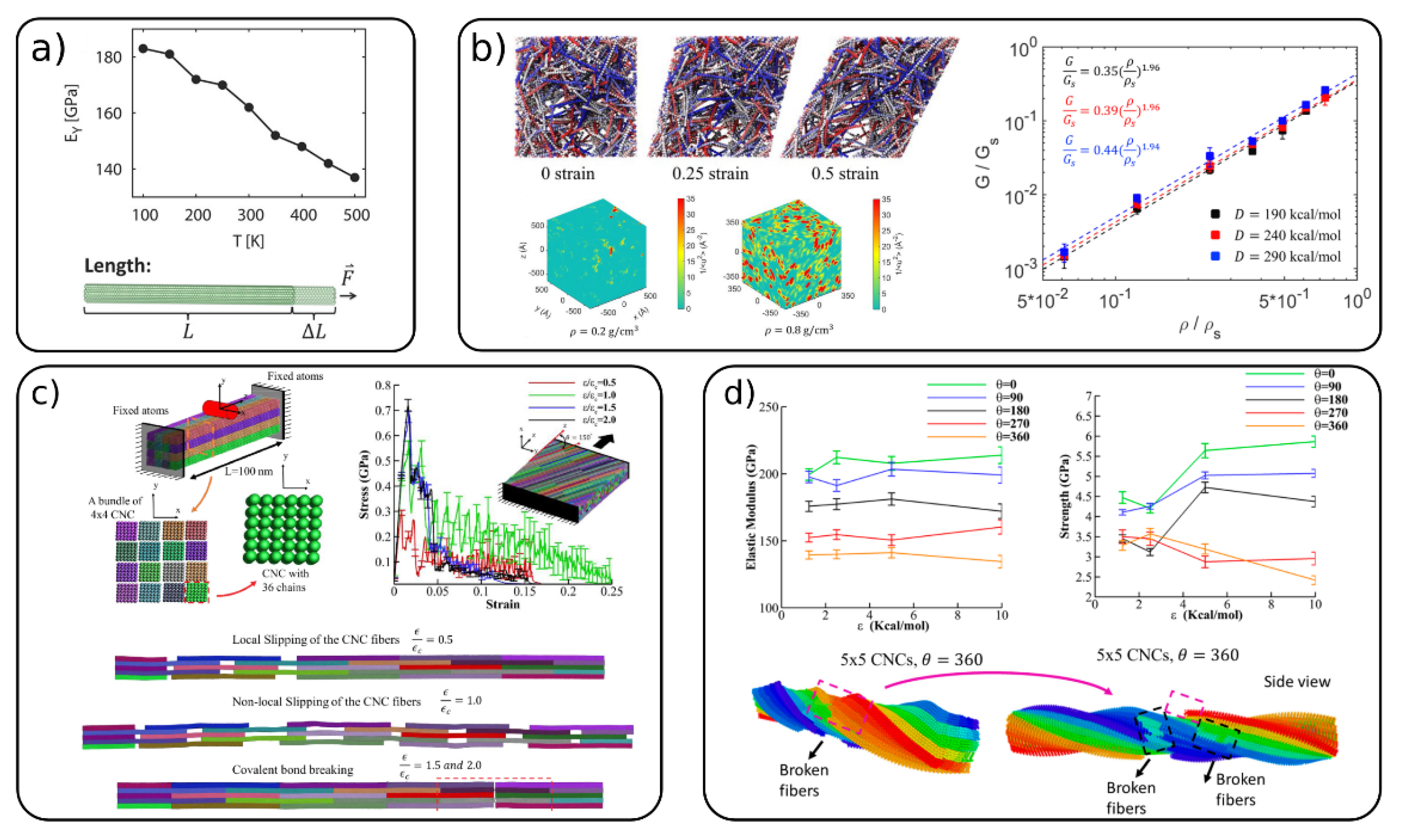 Polysaccharides 02 00018 g003 Polysaccharides 02 00018 g003