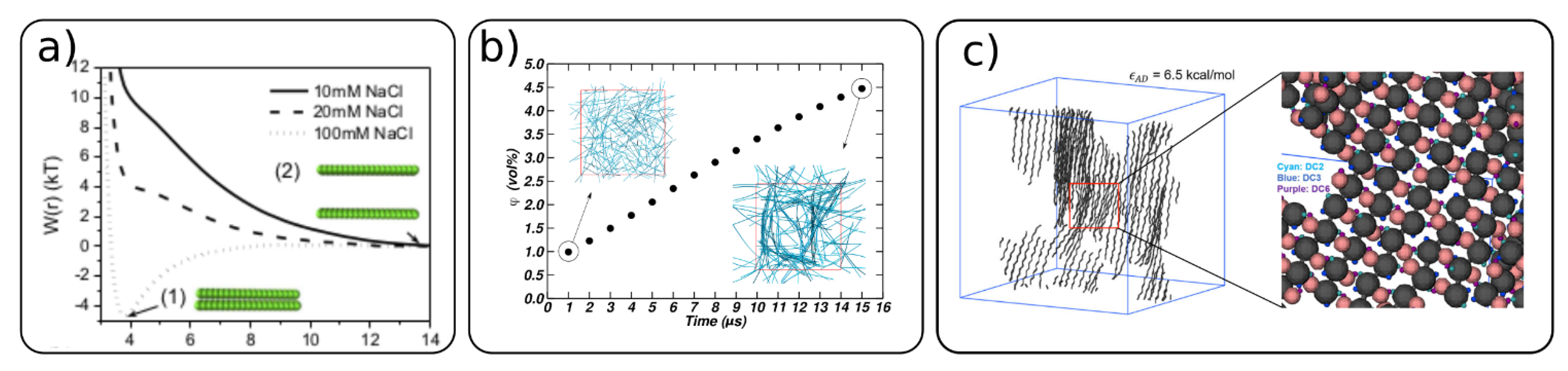 Polysaccharides 02 00018 g005 Polysaccharides 02 00018 g005