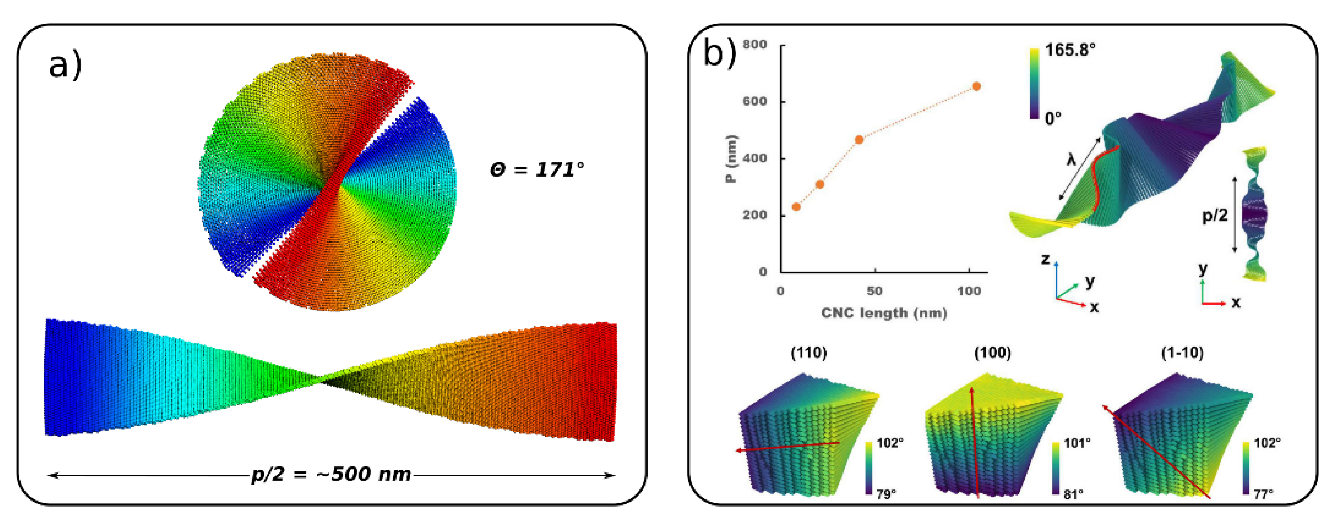 Polysaccharides 02 00018 g006 Polysaccharides 02 00018 g006