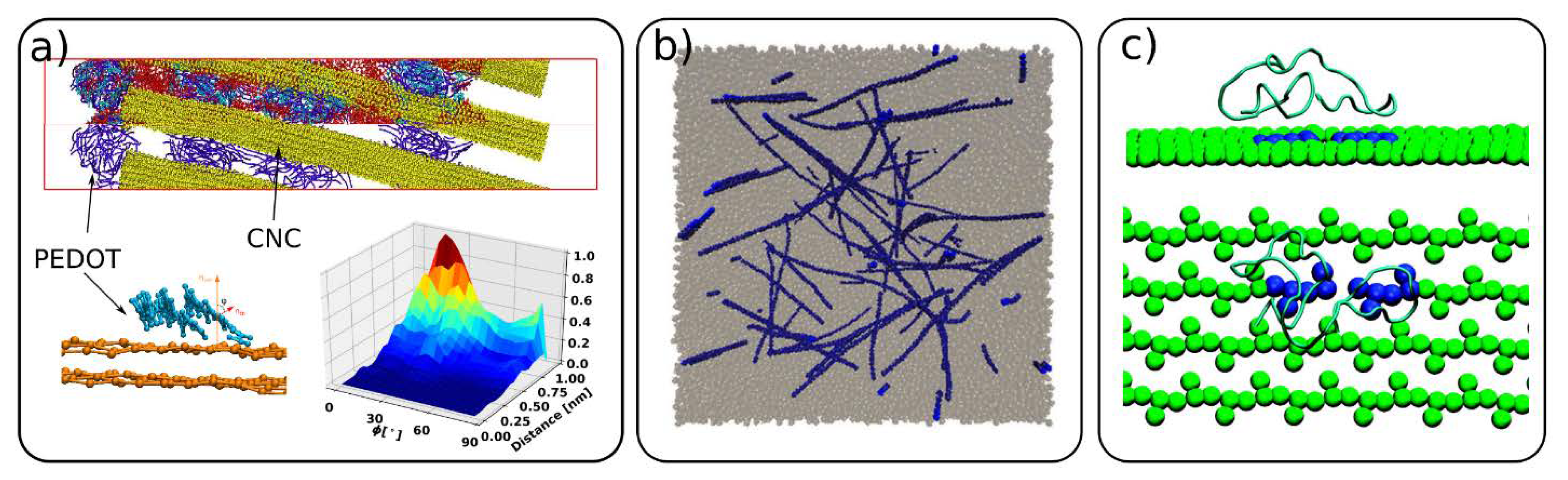 Polysaccharides 02 00018 g007 Polysaccharides 02 00018 g007