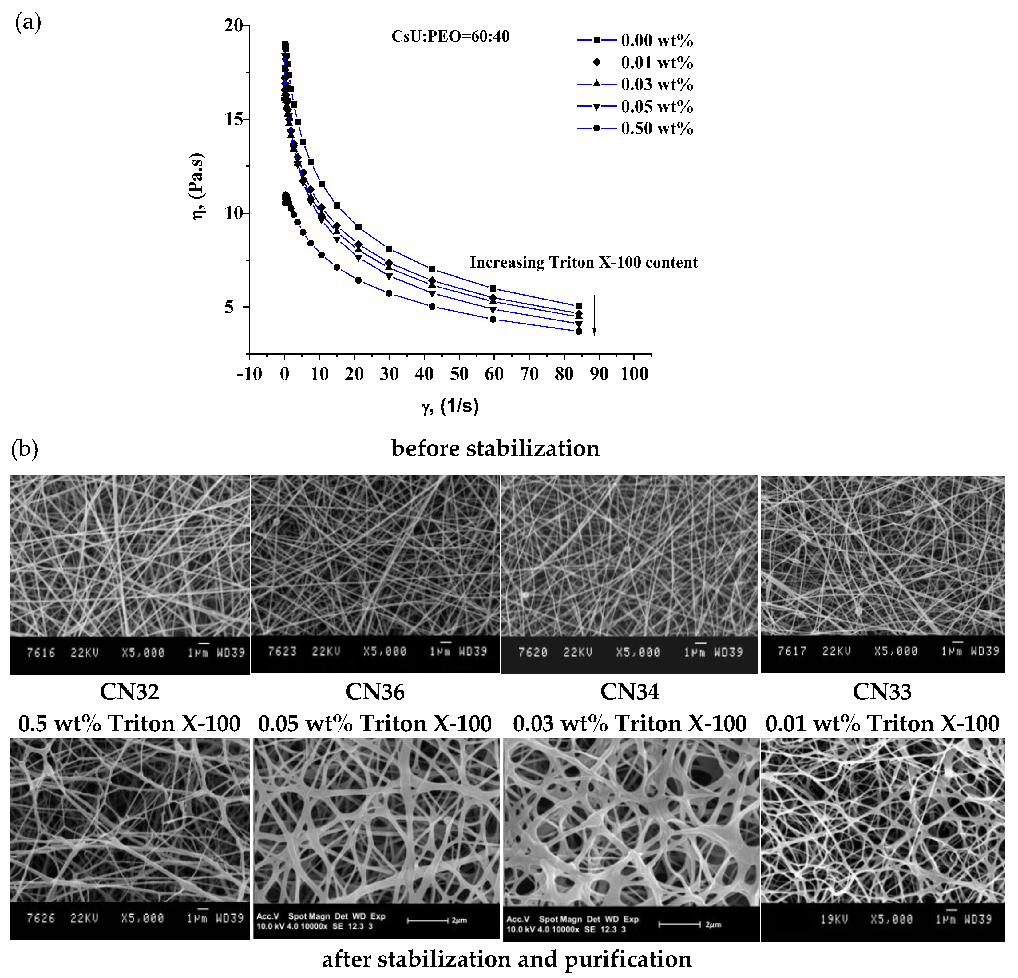 Polysaccharides 02 00019 g003