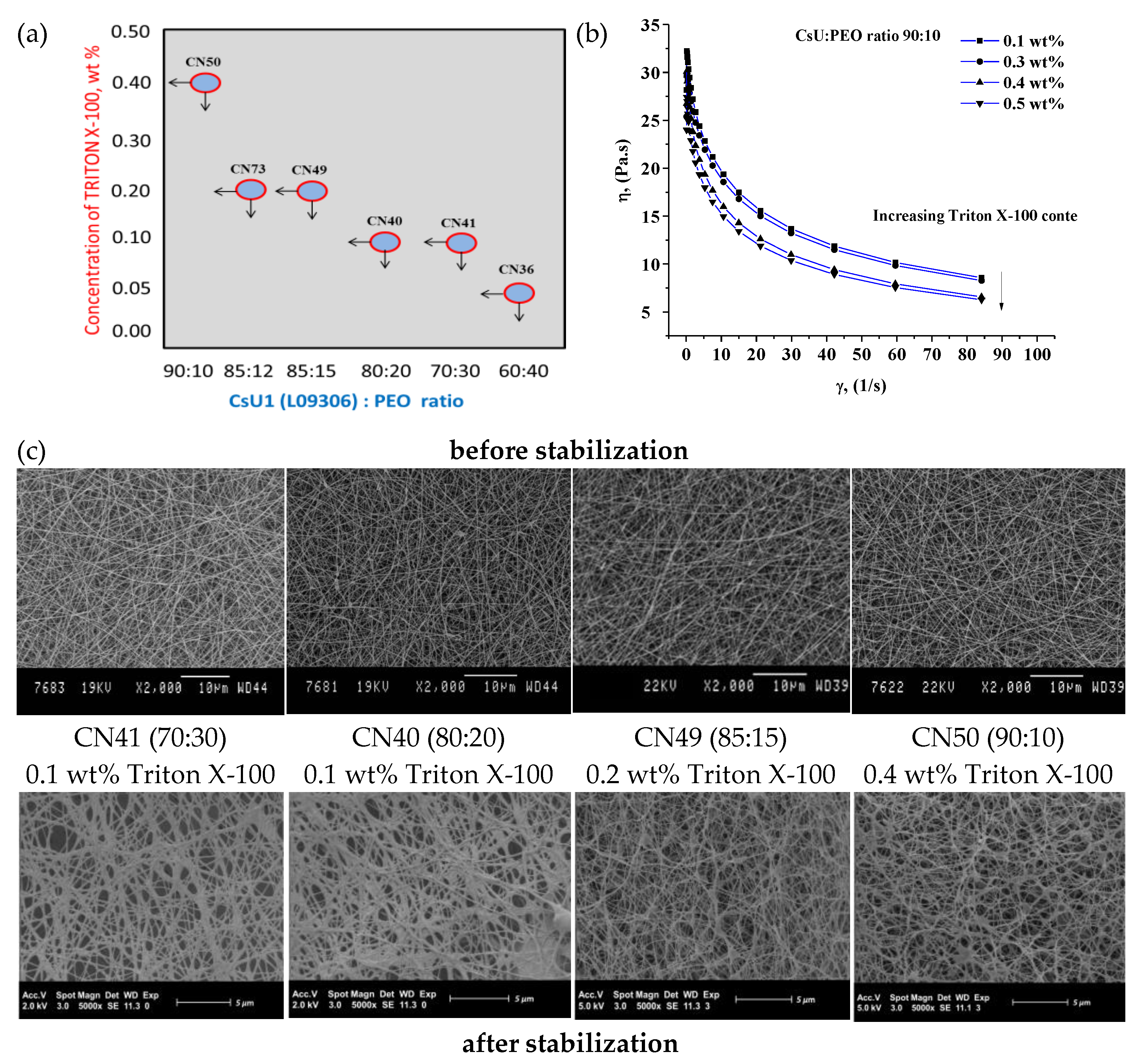 Polysaccharides 02 00019 g005