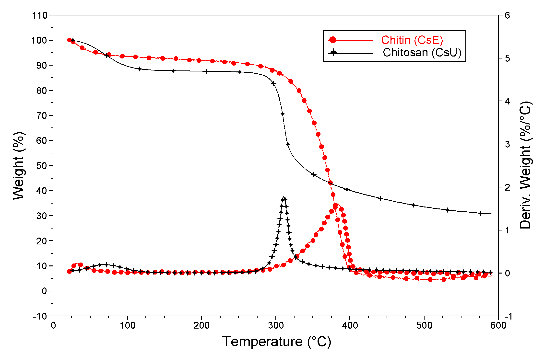 Polysaccharides 02 00019 g009