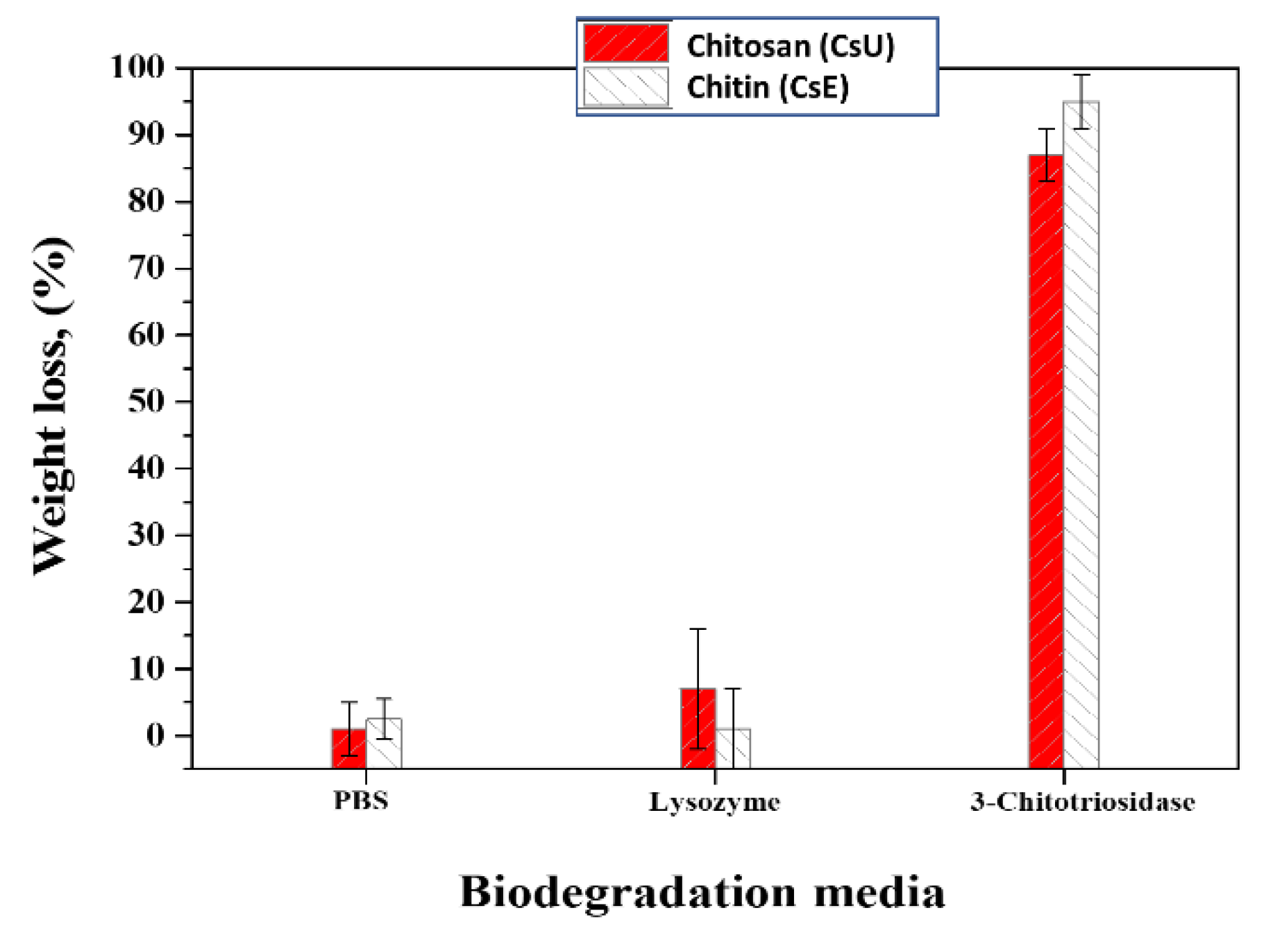Polysaccharides 02 00019 g010