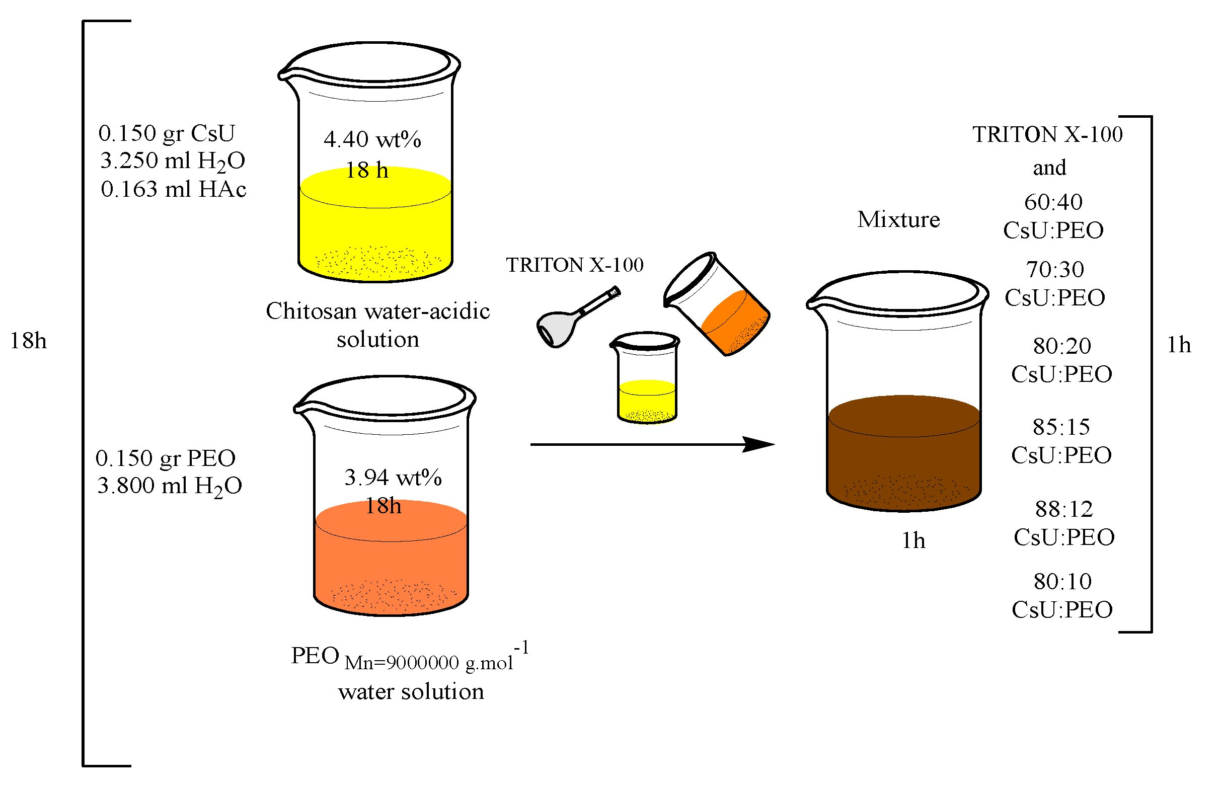 Polysaccharides 02 00019 sch002