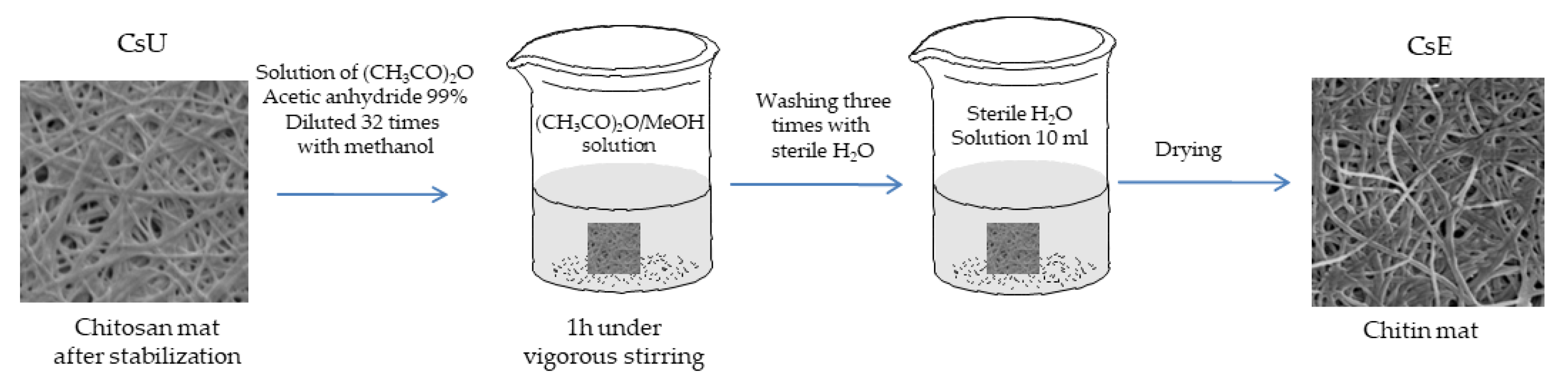 Polysaccharides 02 00019 sch003