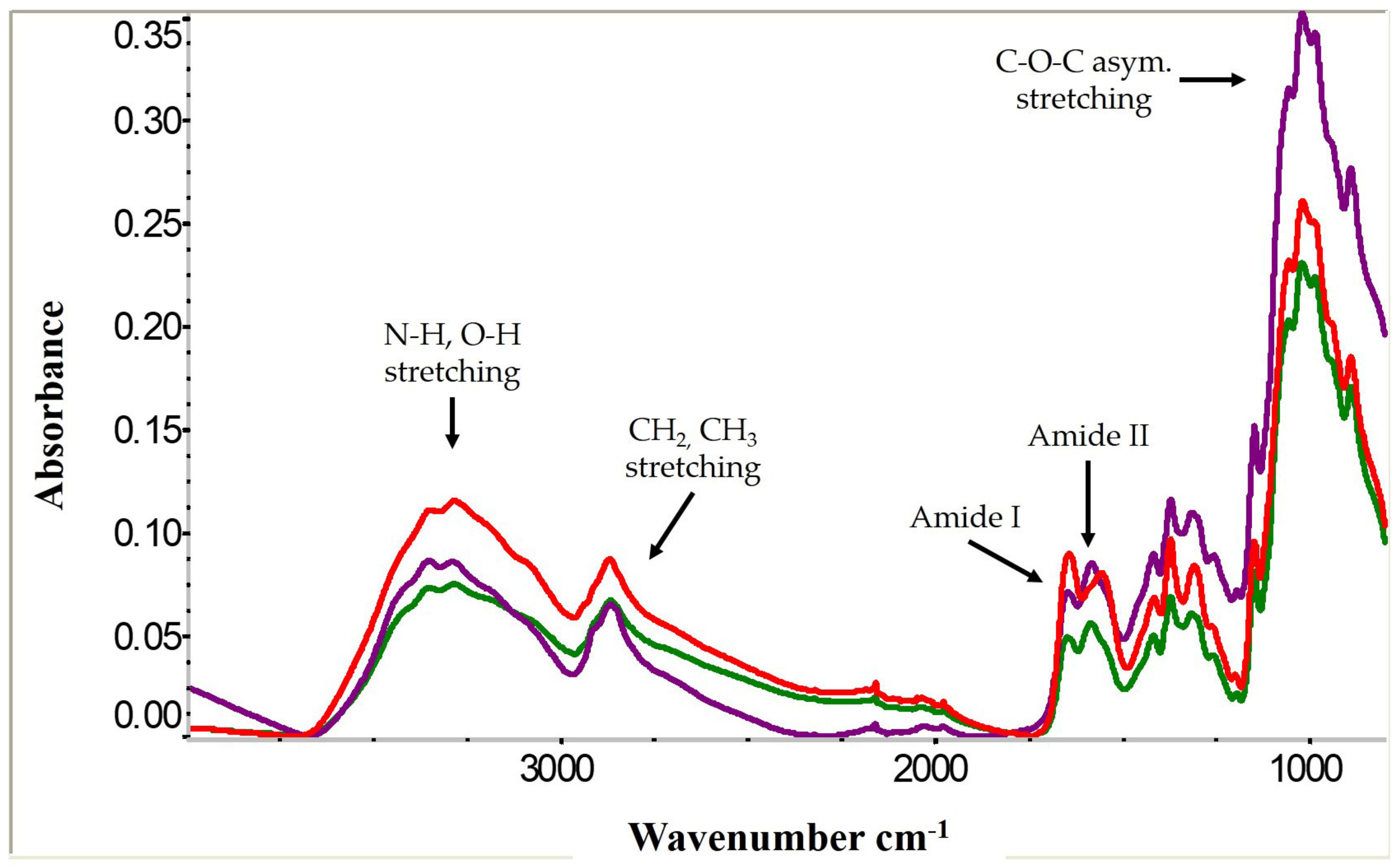 Polysaccharides 02 00022 g002