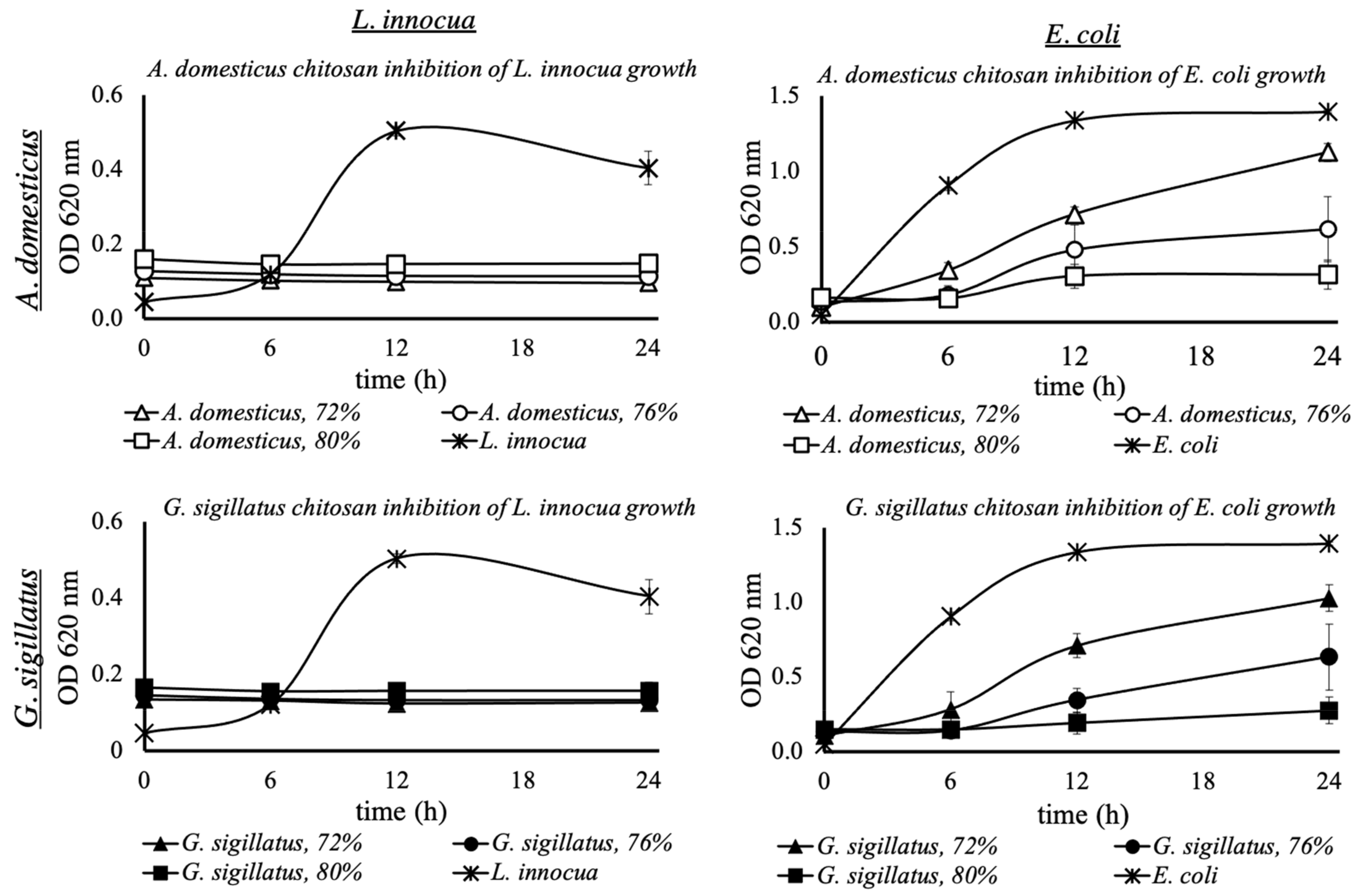 Polysaccharides 02 00022 g003