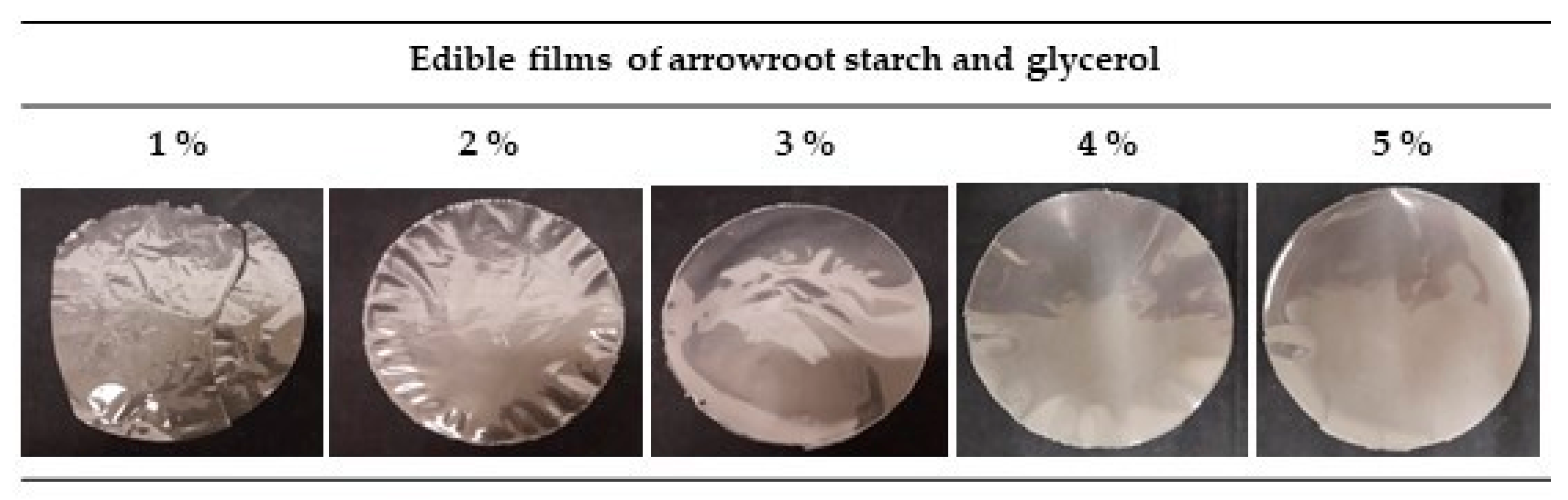Polysaccharides 02 00024 g001