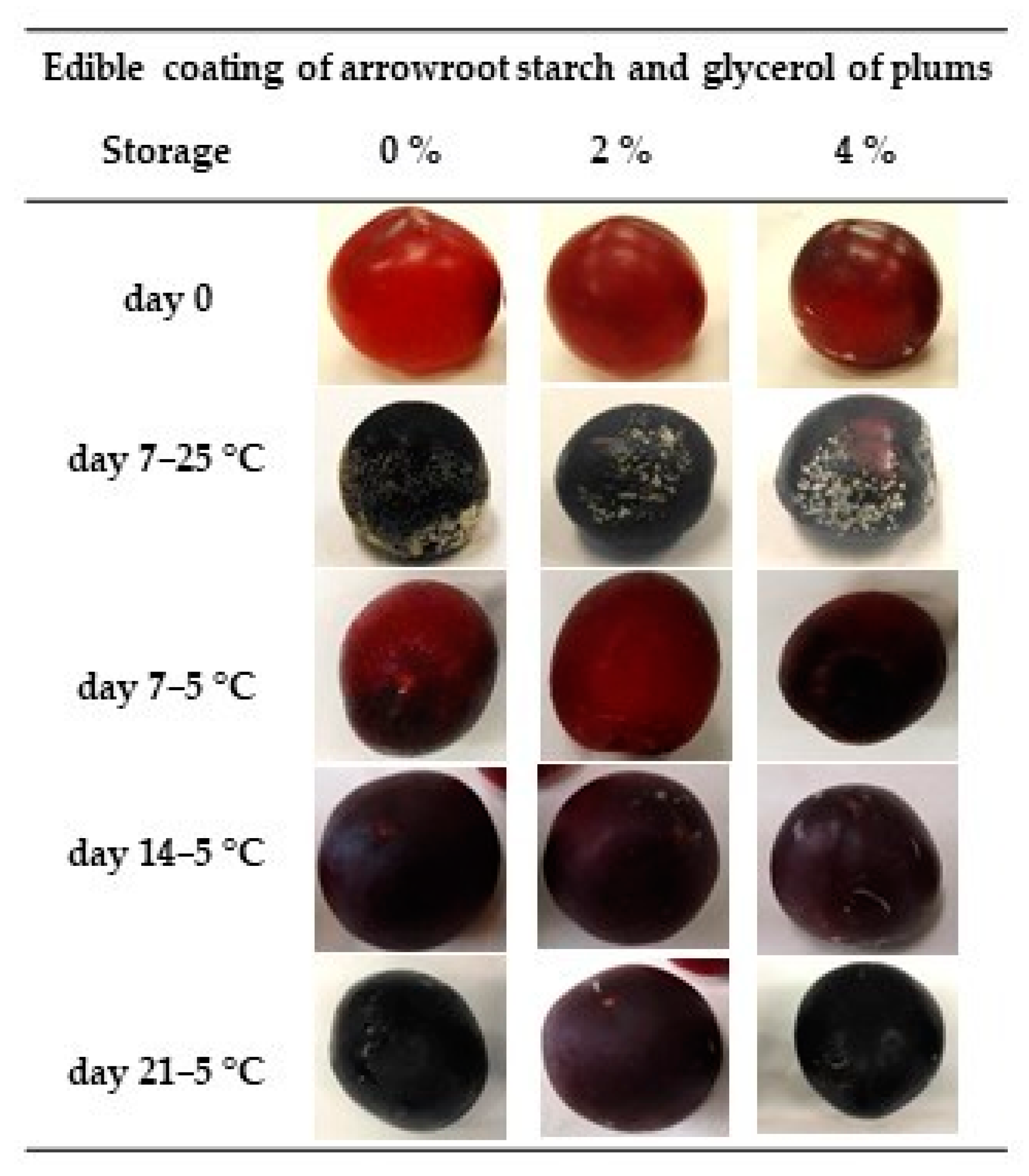 Polysaccharides 02 00024 g003