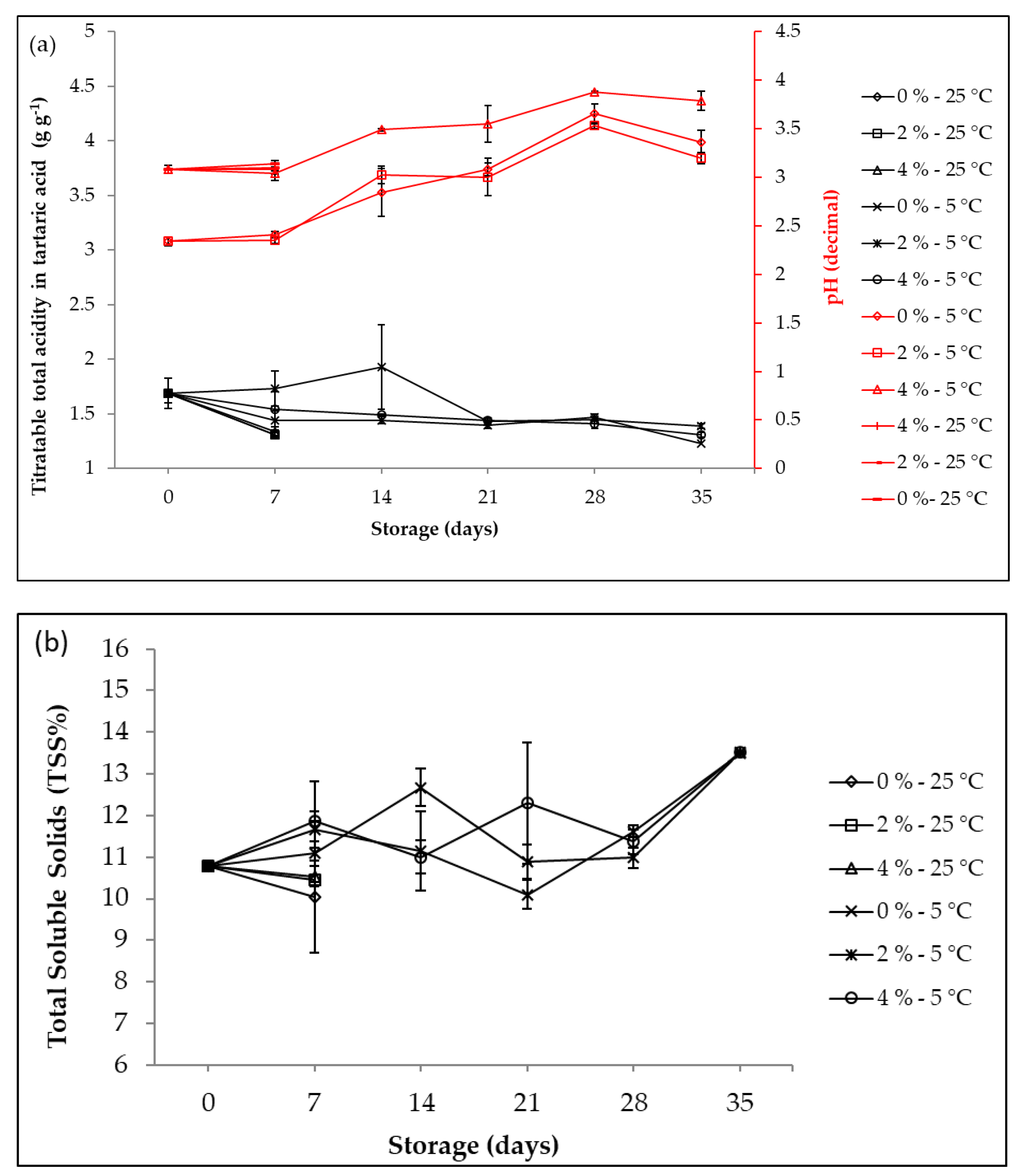 Polysaccharides 02 00024 g004
