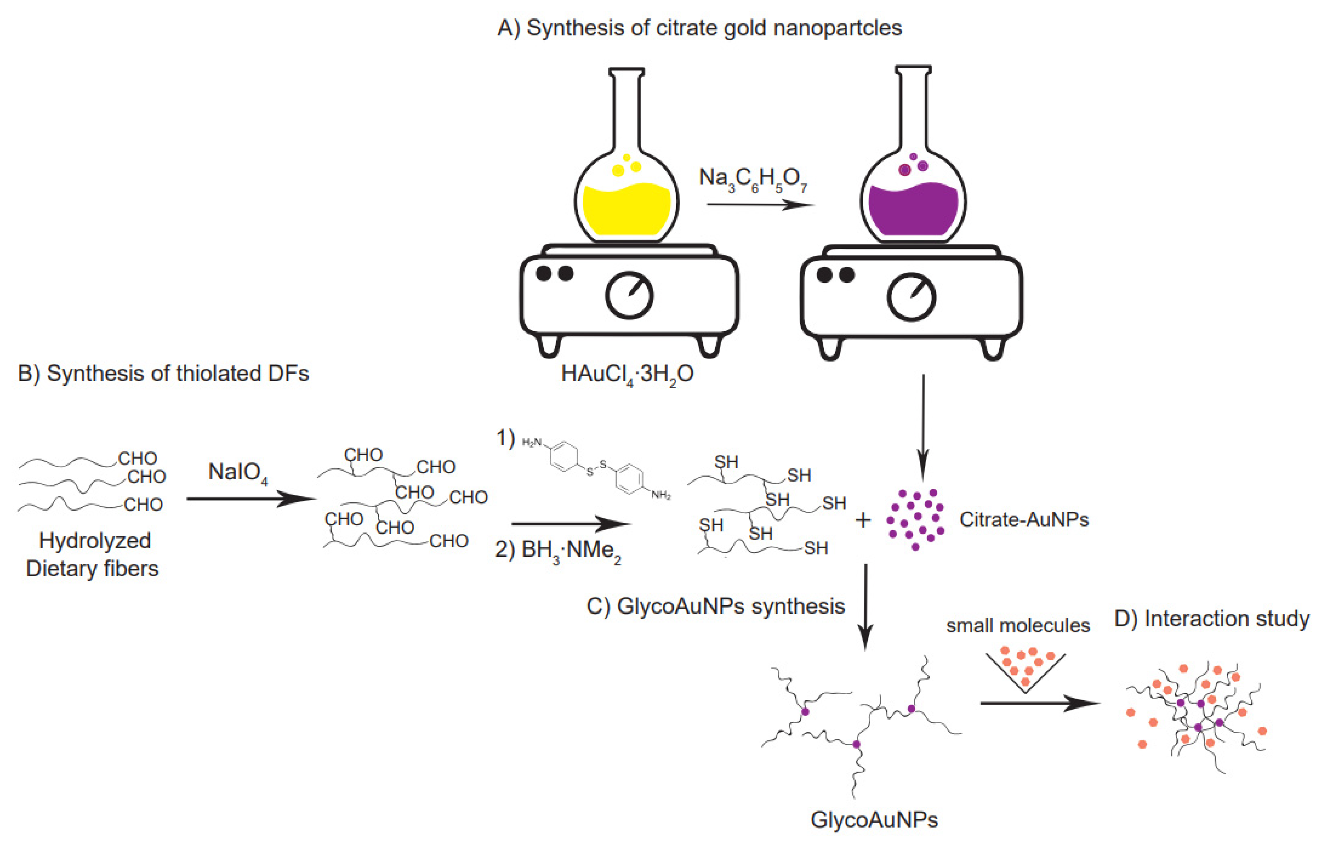 Polysaccharides 02 00030 g001