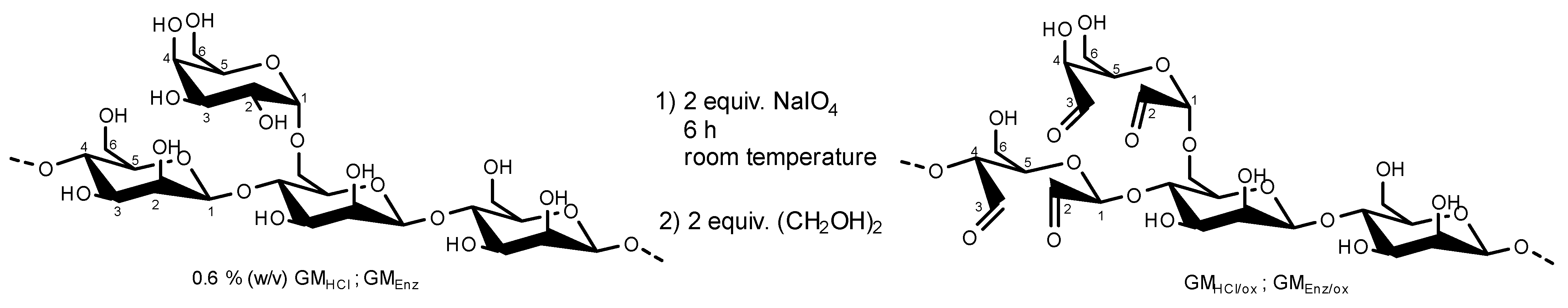 Polysaccharides 02 00030 g002