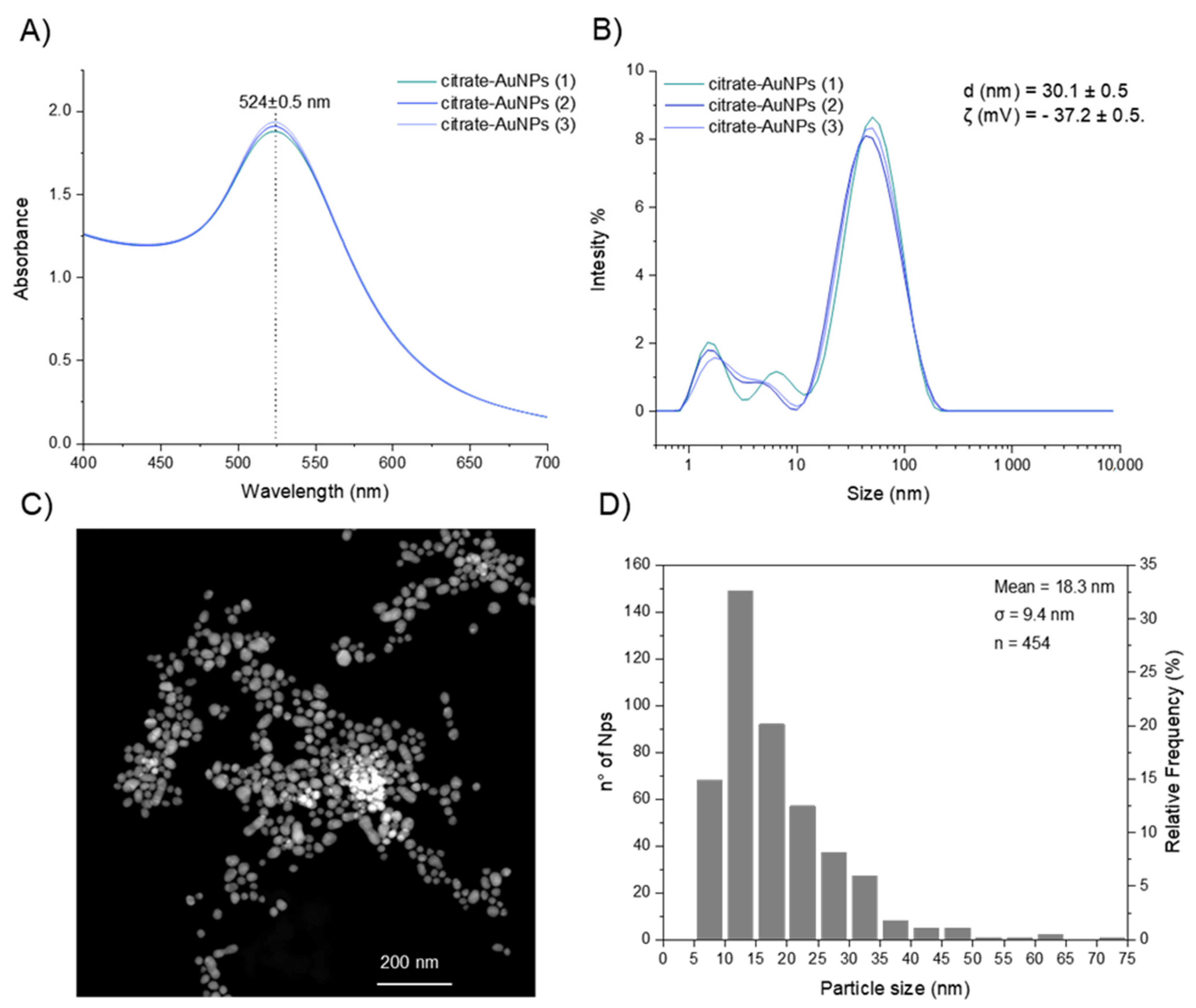 Polysaccharides 02 00030 g006