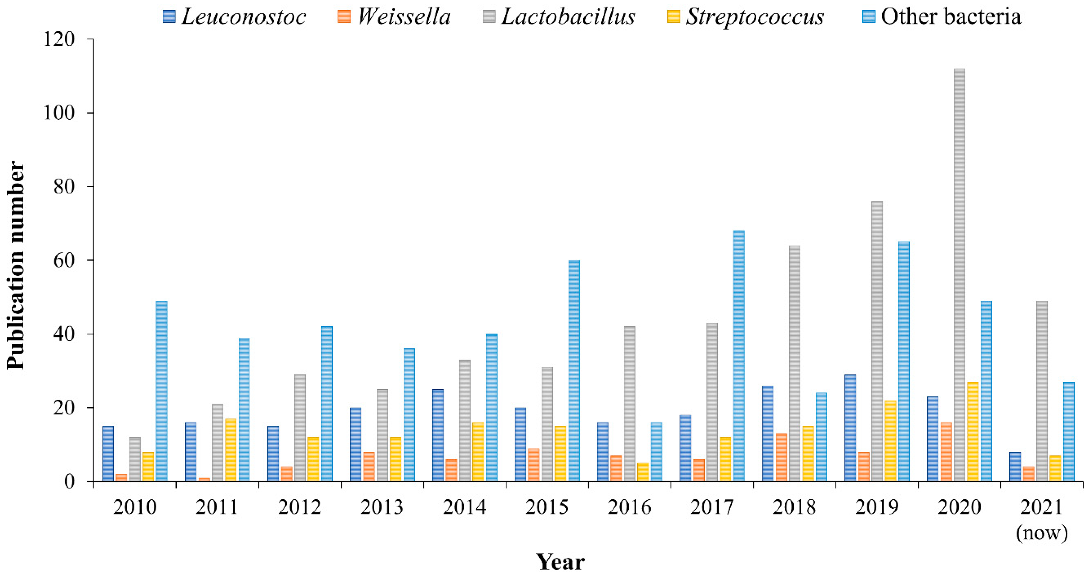 Polysaccharides 02 00033 g001