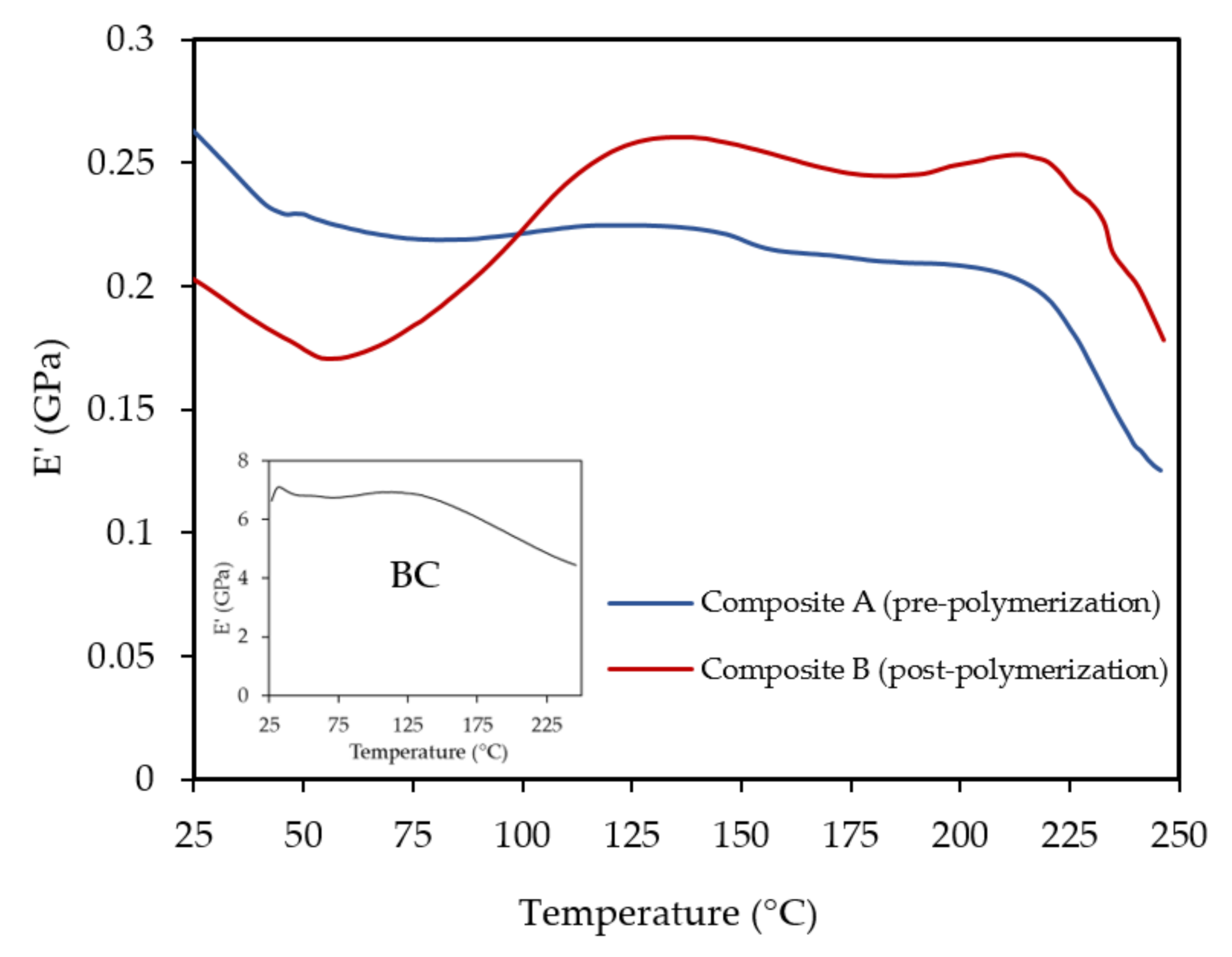 Polysaccharides 02 00034 g002