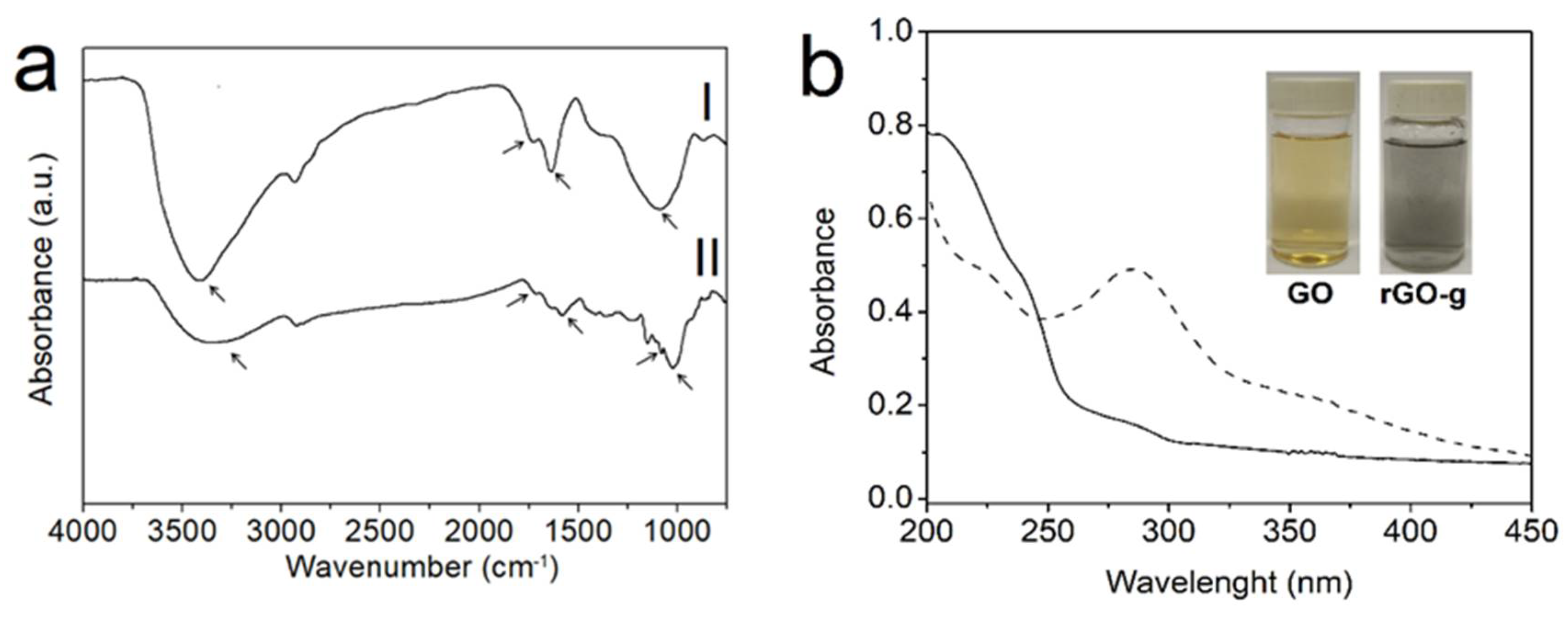 Polysaccharides 02 00035 g001