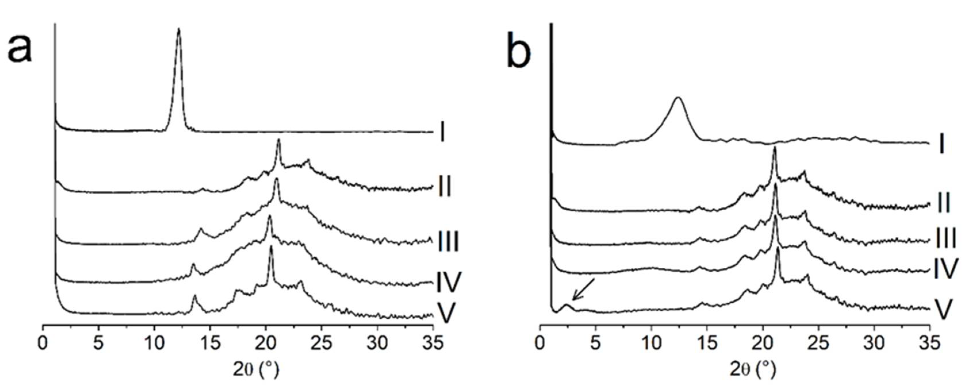 Polysaccharides 02 00035 g003