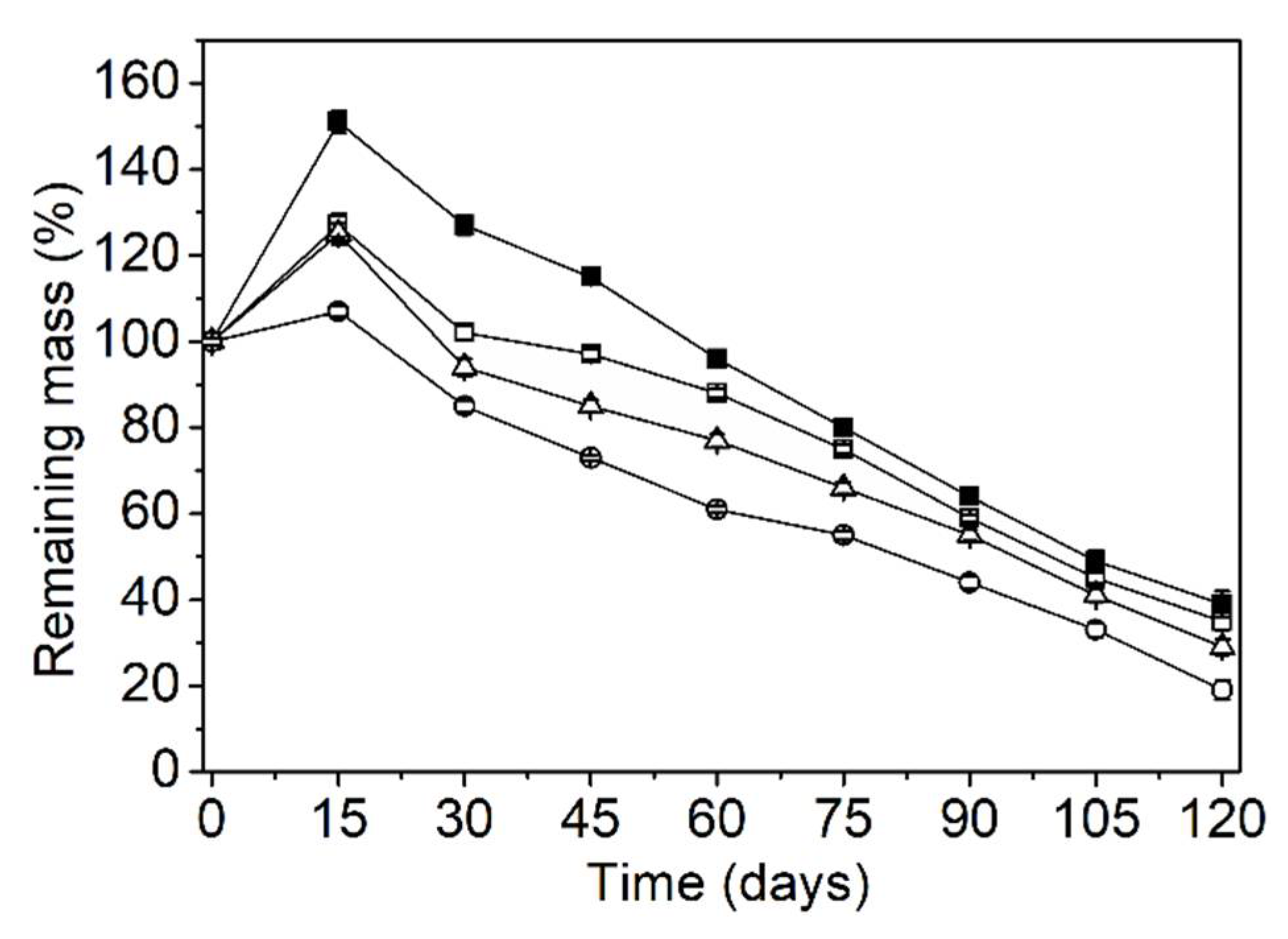 Polysaccharides 02 00035 g006