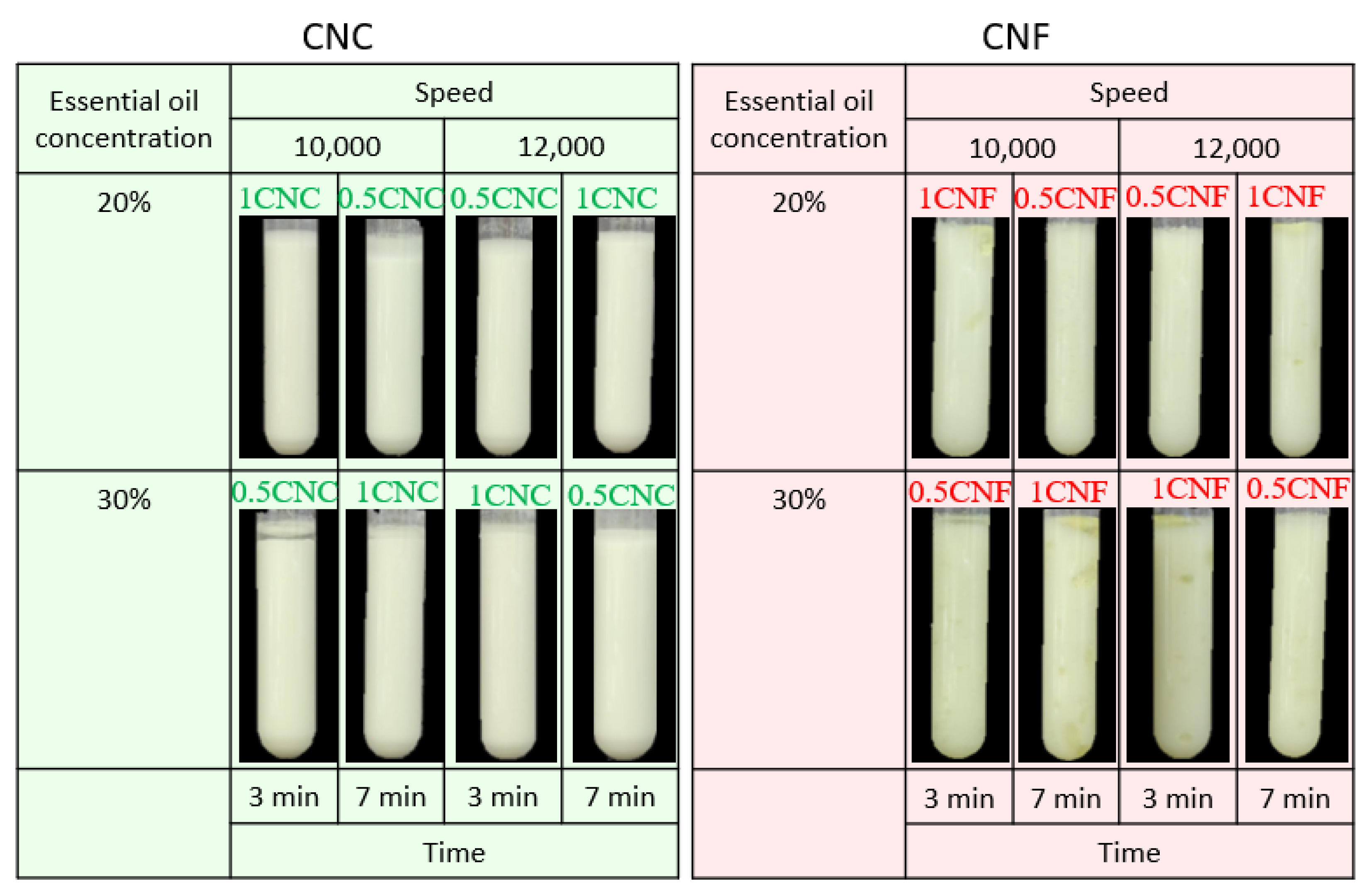 Polysaccharides 02 00037 g002 Polysaccharides 02 00037 g002