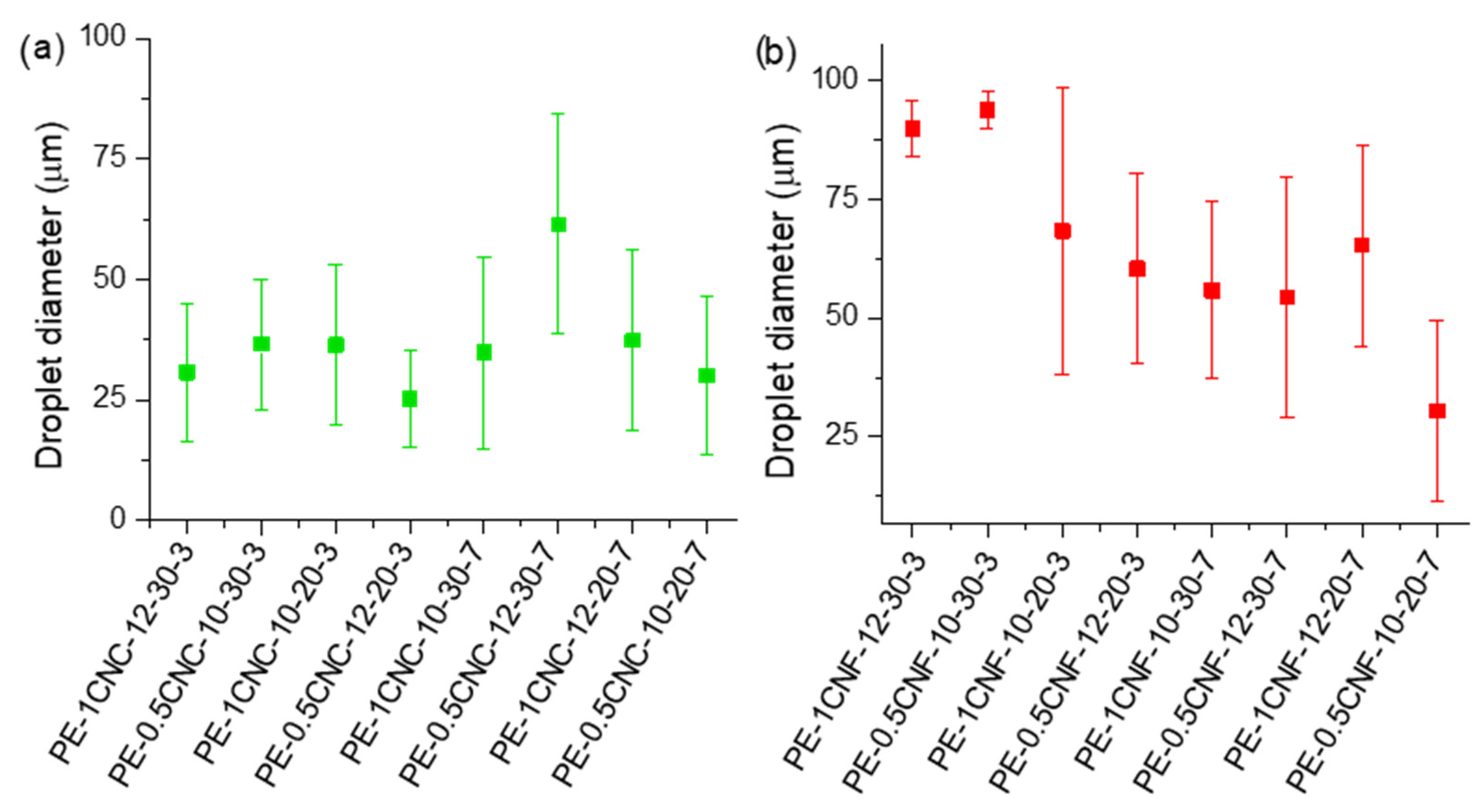 Polysaccharides 02 00037 g003 Polysaccharides 02 00037 g003