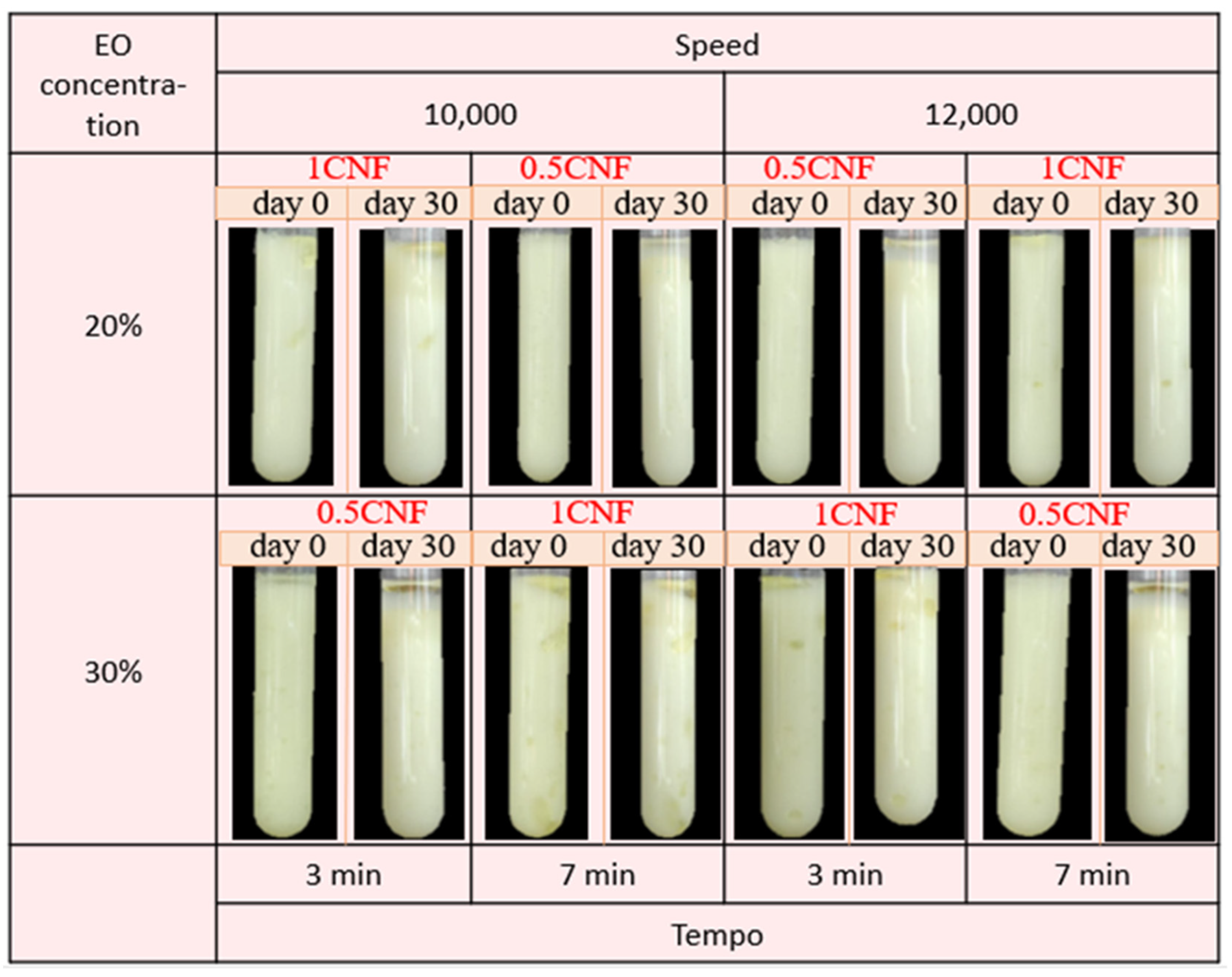 Polysaccharides 02 00037 g006 Polysaccharides 02 00037 g006