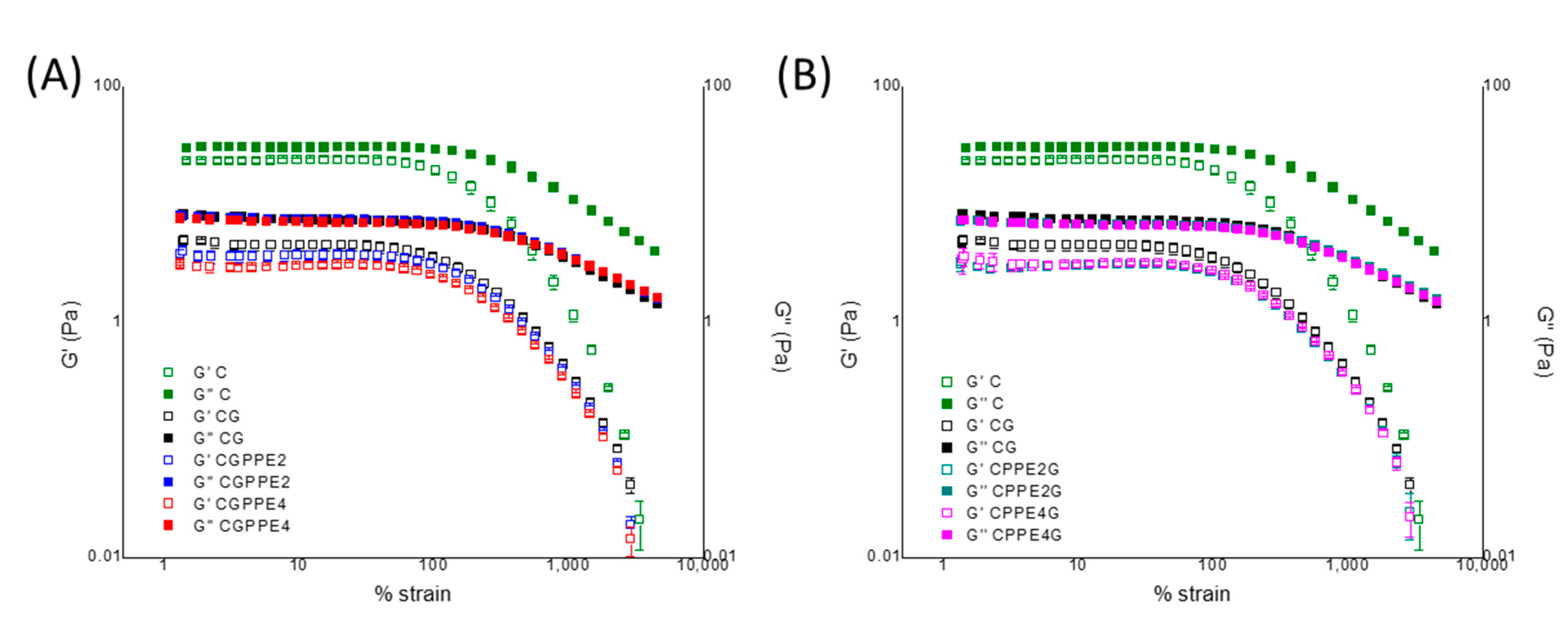 Polysaccharides 02 00039 g001