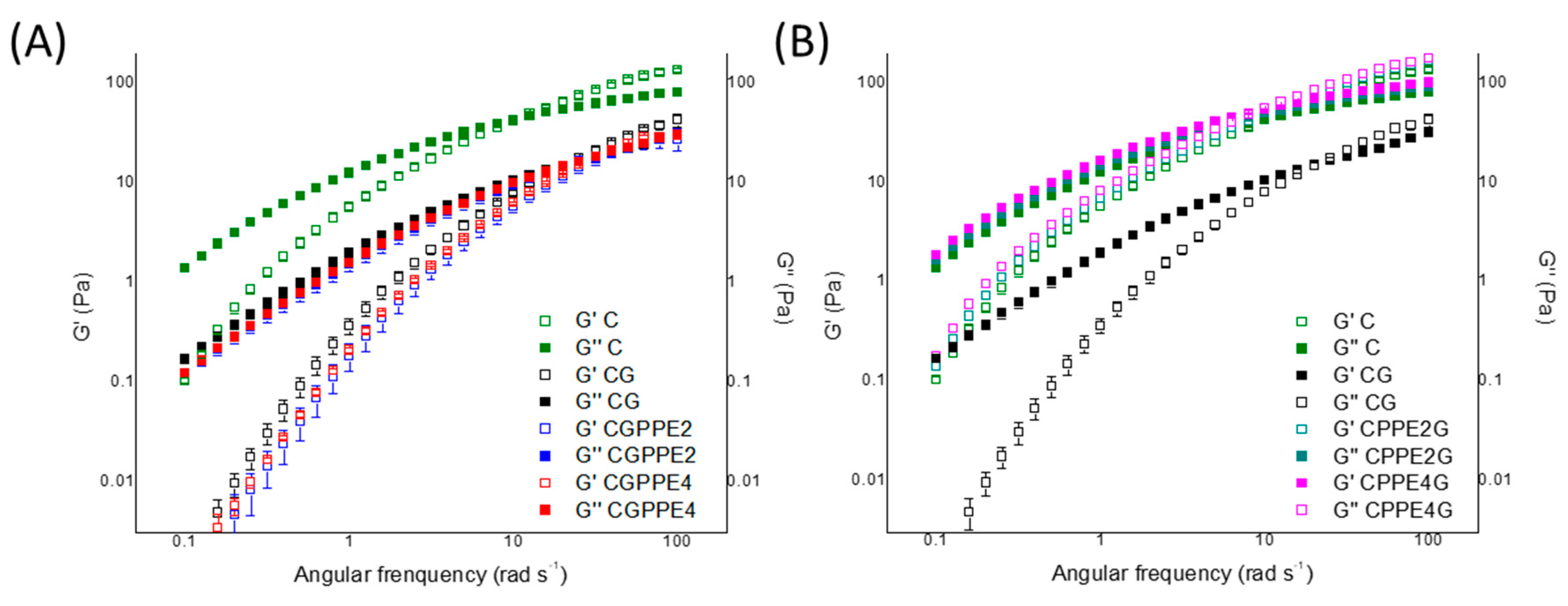 Polysaccharides 02 00039 g002