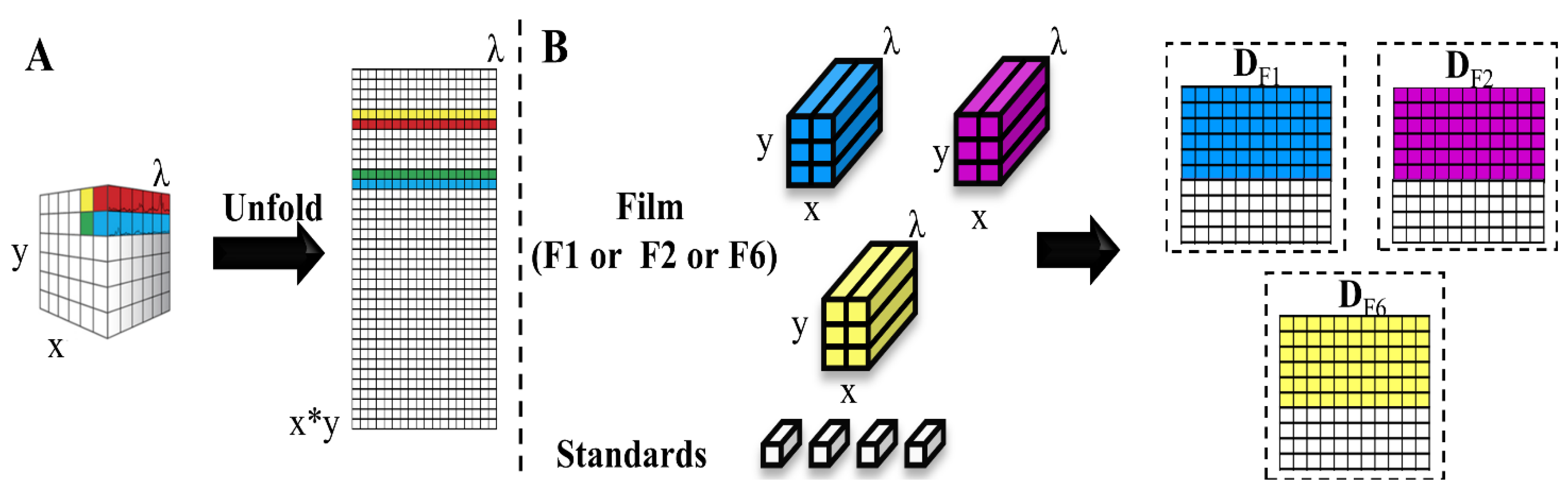 Polysaccharides 02 00040 g001