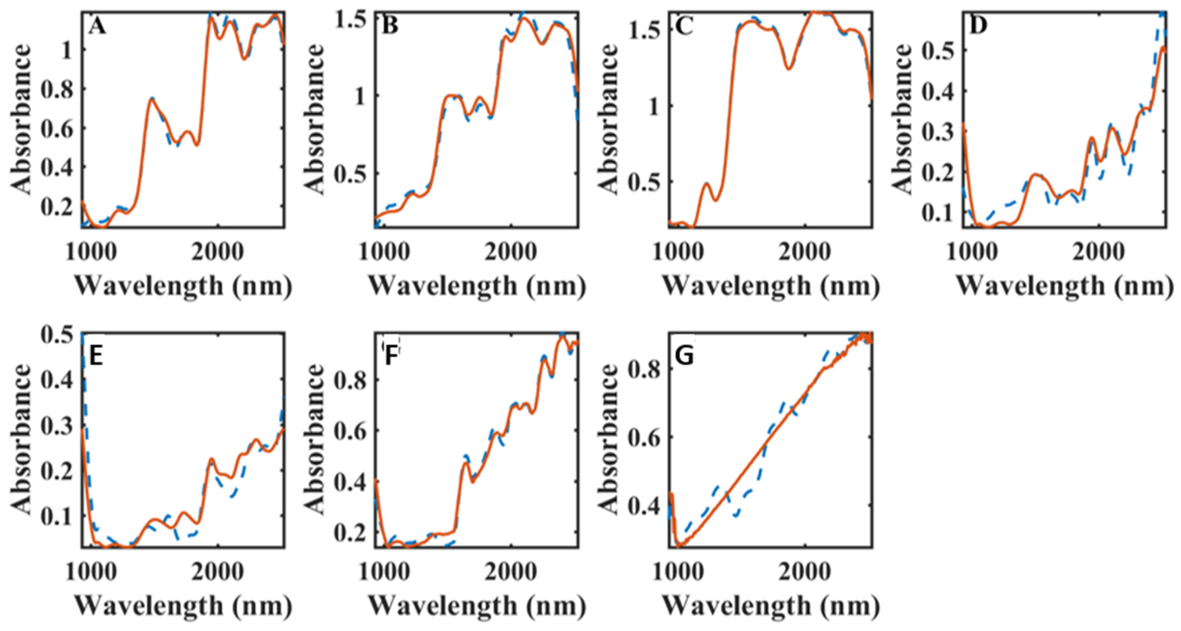 Polysaccharides 02 00040 g003