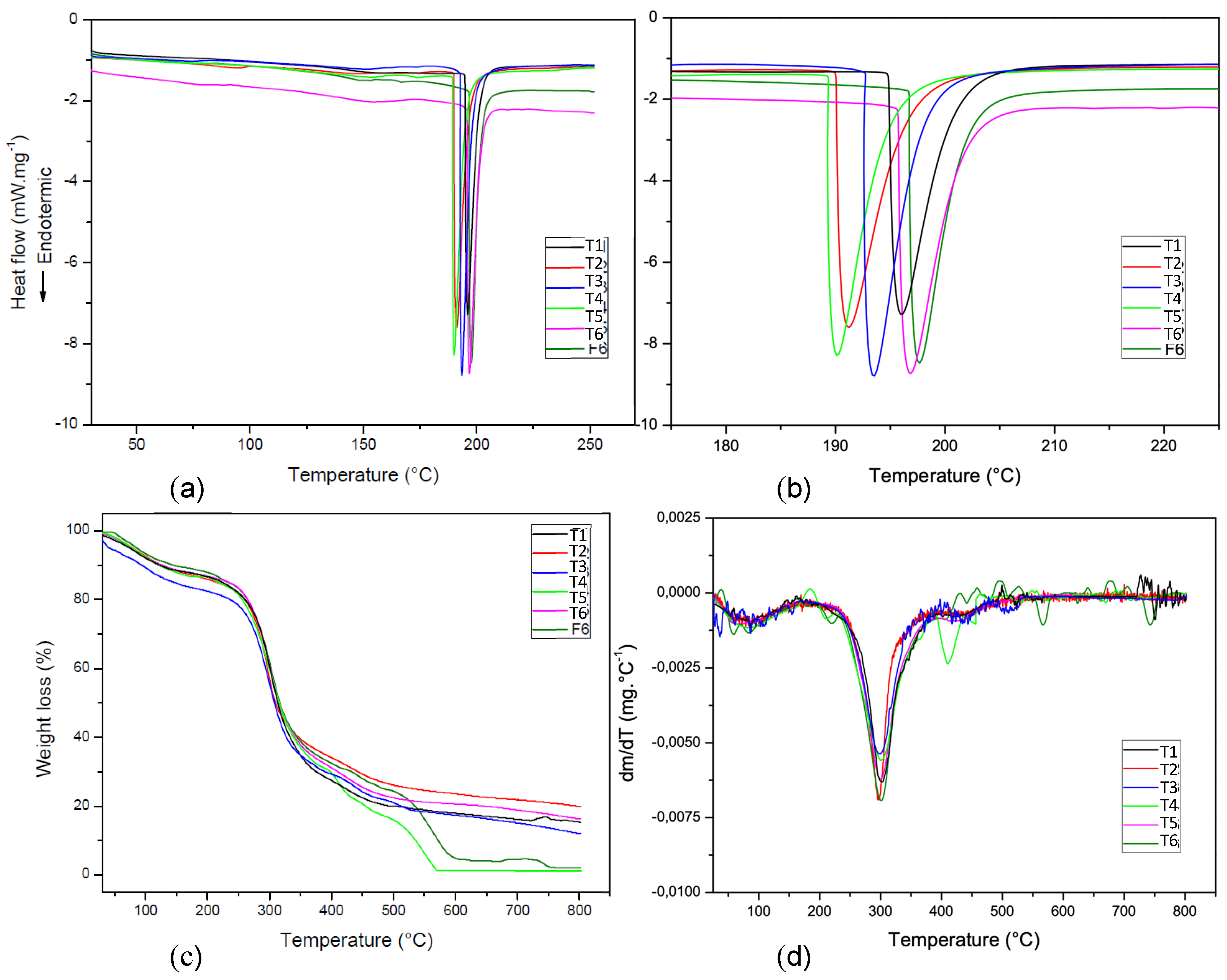 Polysaccharides 02 00040 g005