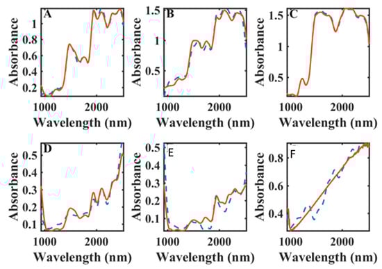 Polysaccharides 02 00040 g0a1 550