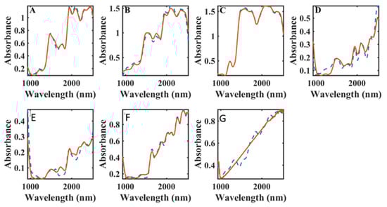 Polysaccharides 02 00040 g0a2 550