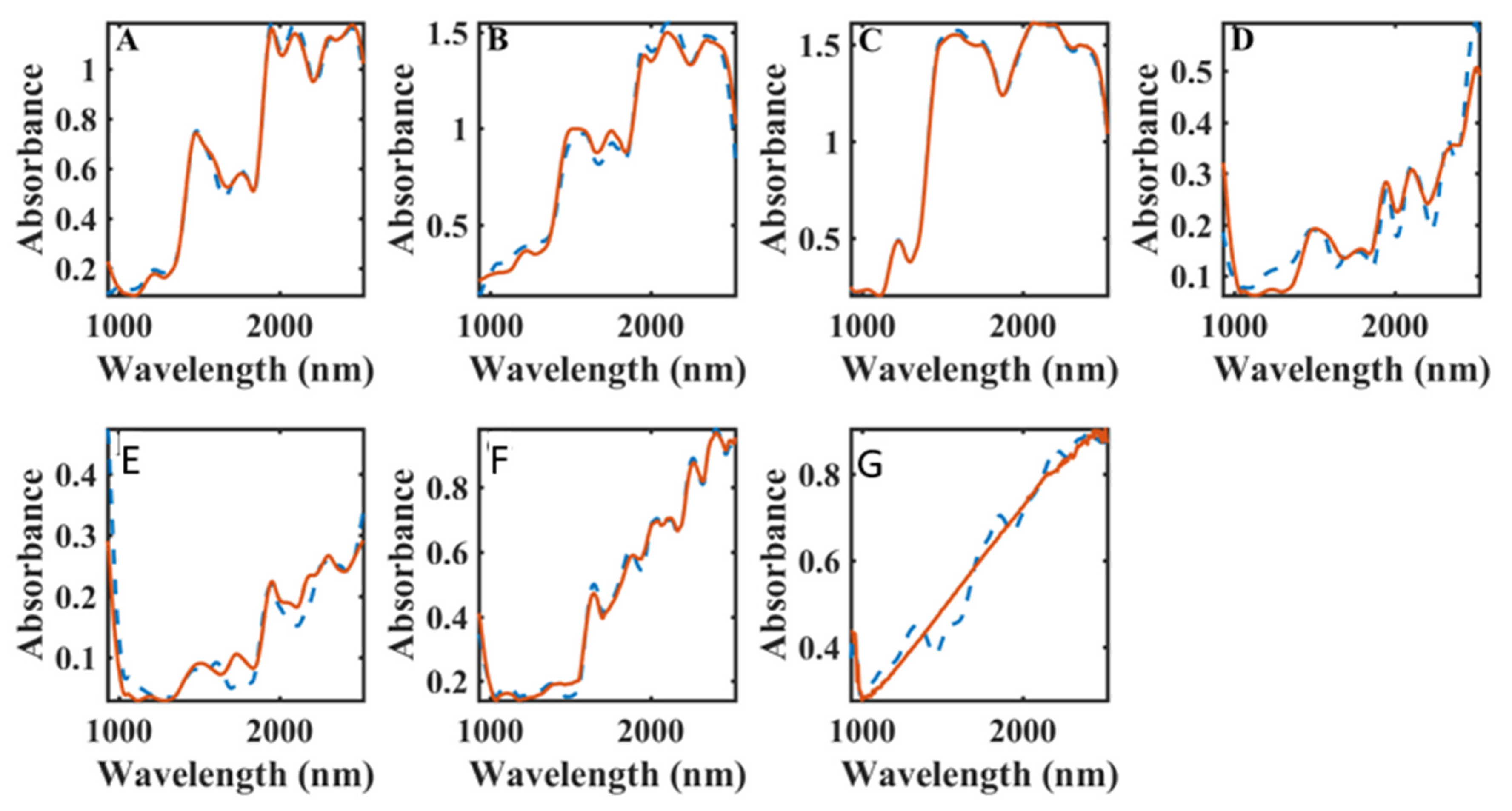 Polysaccharides 02 00040 g0a2