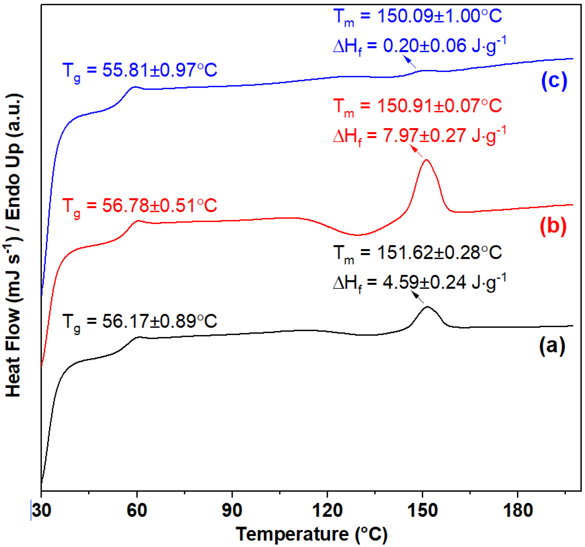 Polysaccharides 02 00041 g002