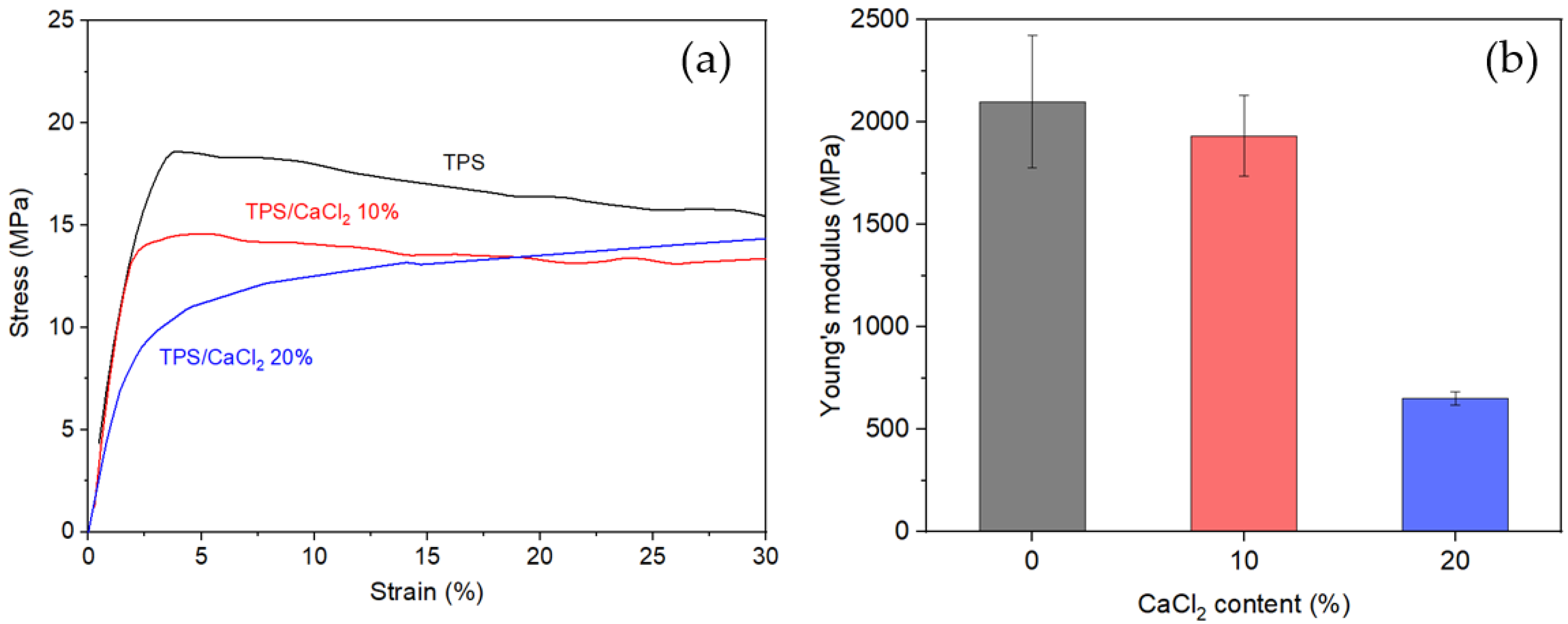 Polysaccharides 02 00041 g003