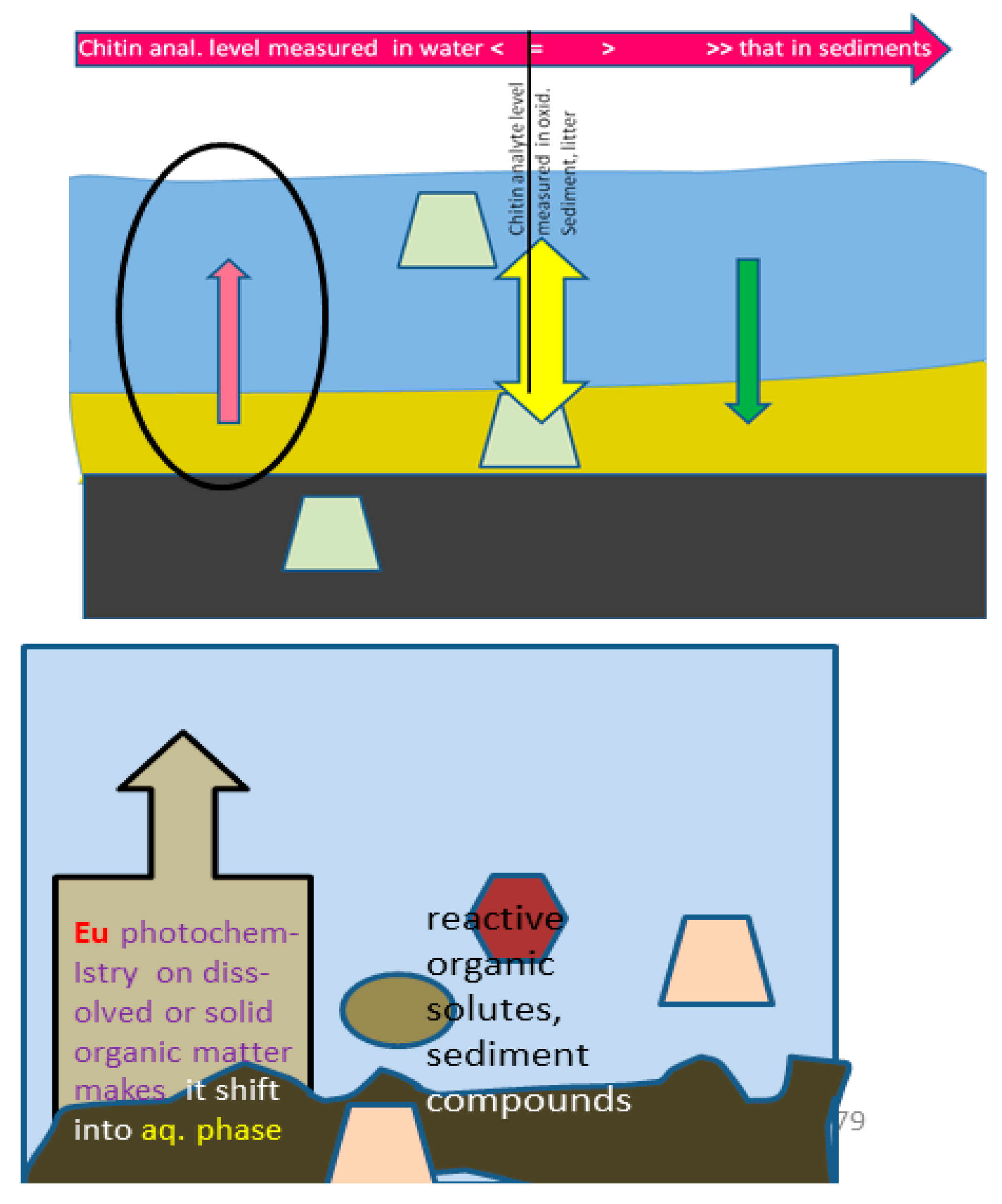 Polysaccharides 02 00047 g001