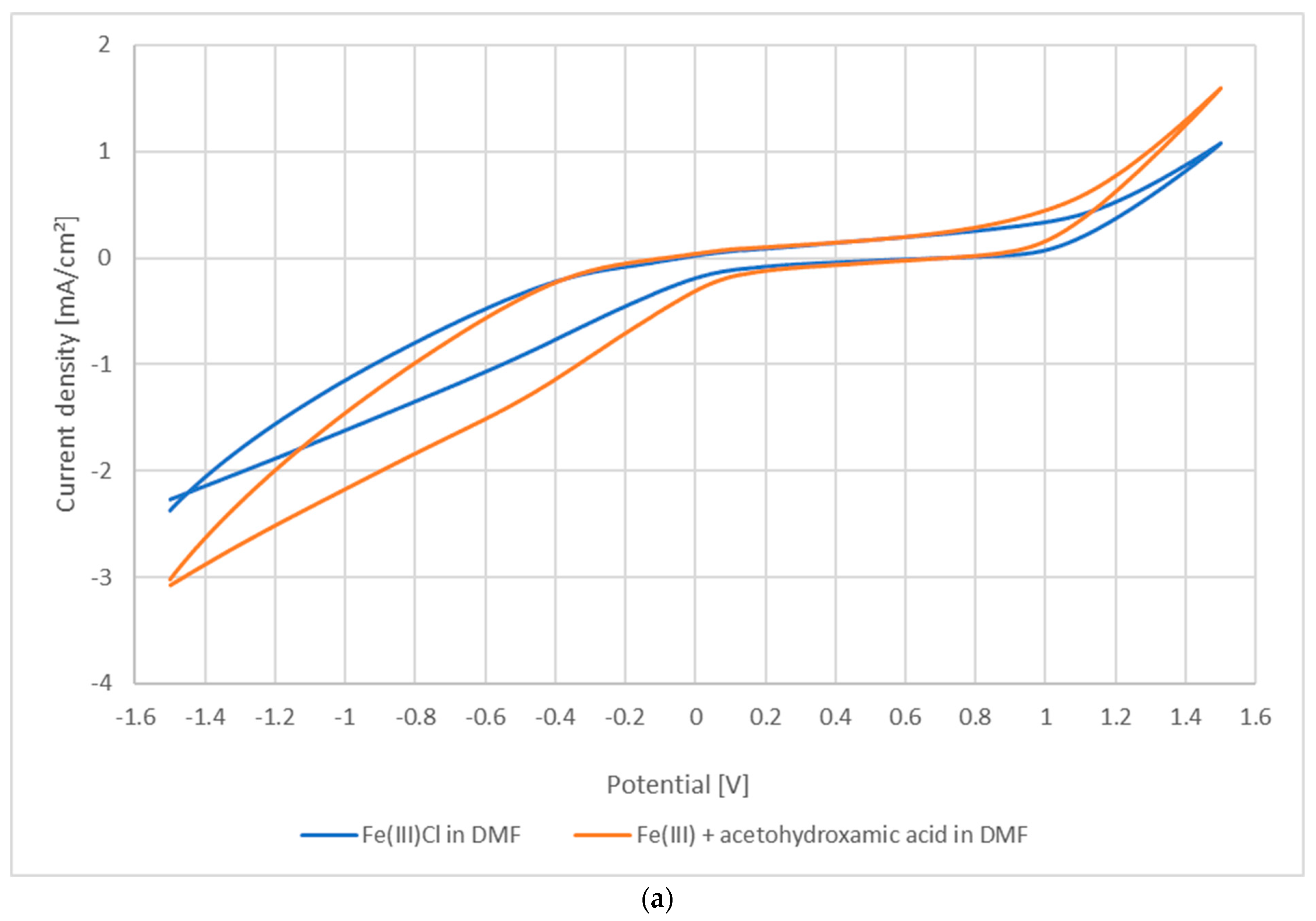Polysaccharides 02 00047 g002a