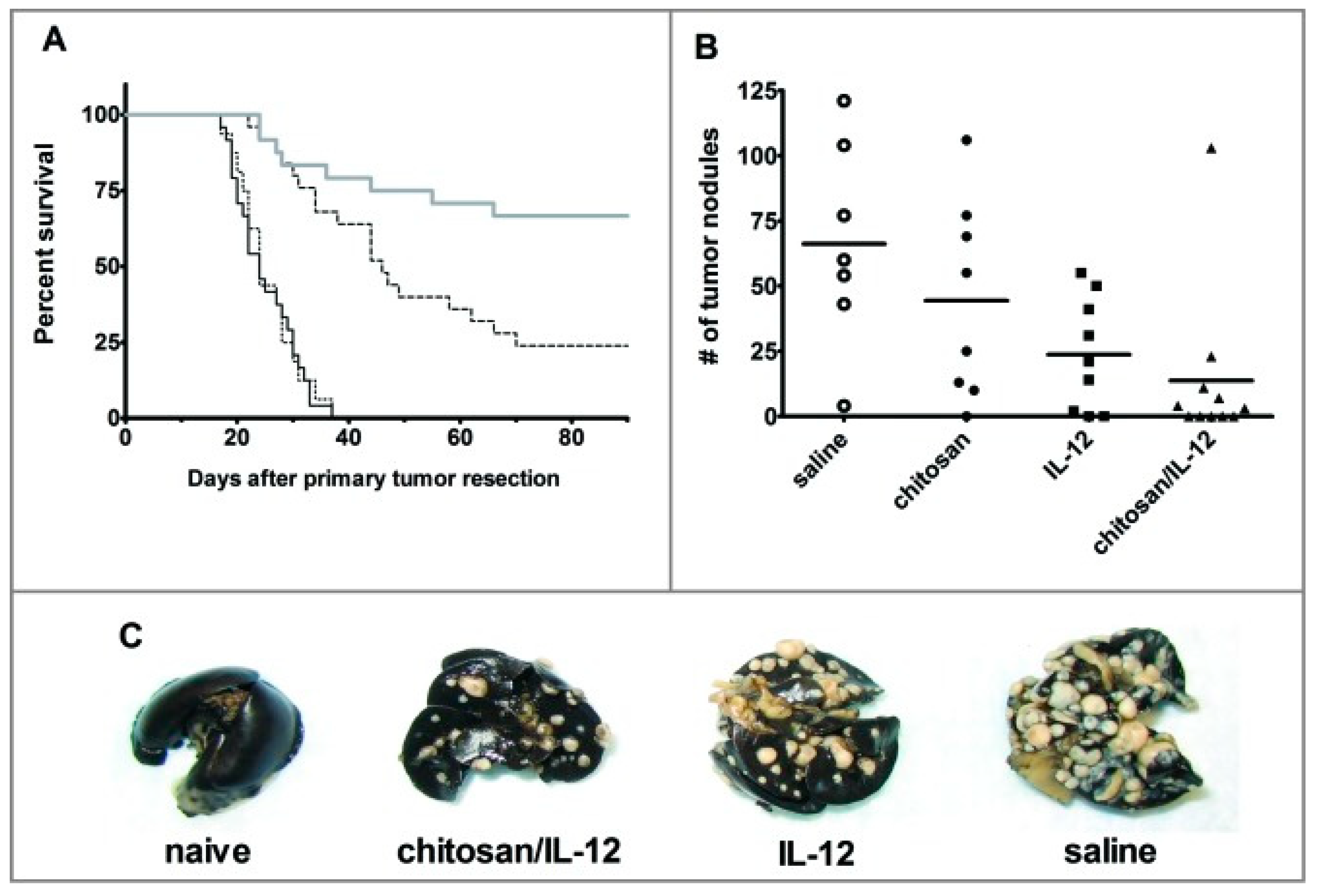 Polysaccharides 02 00048 g005