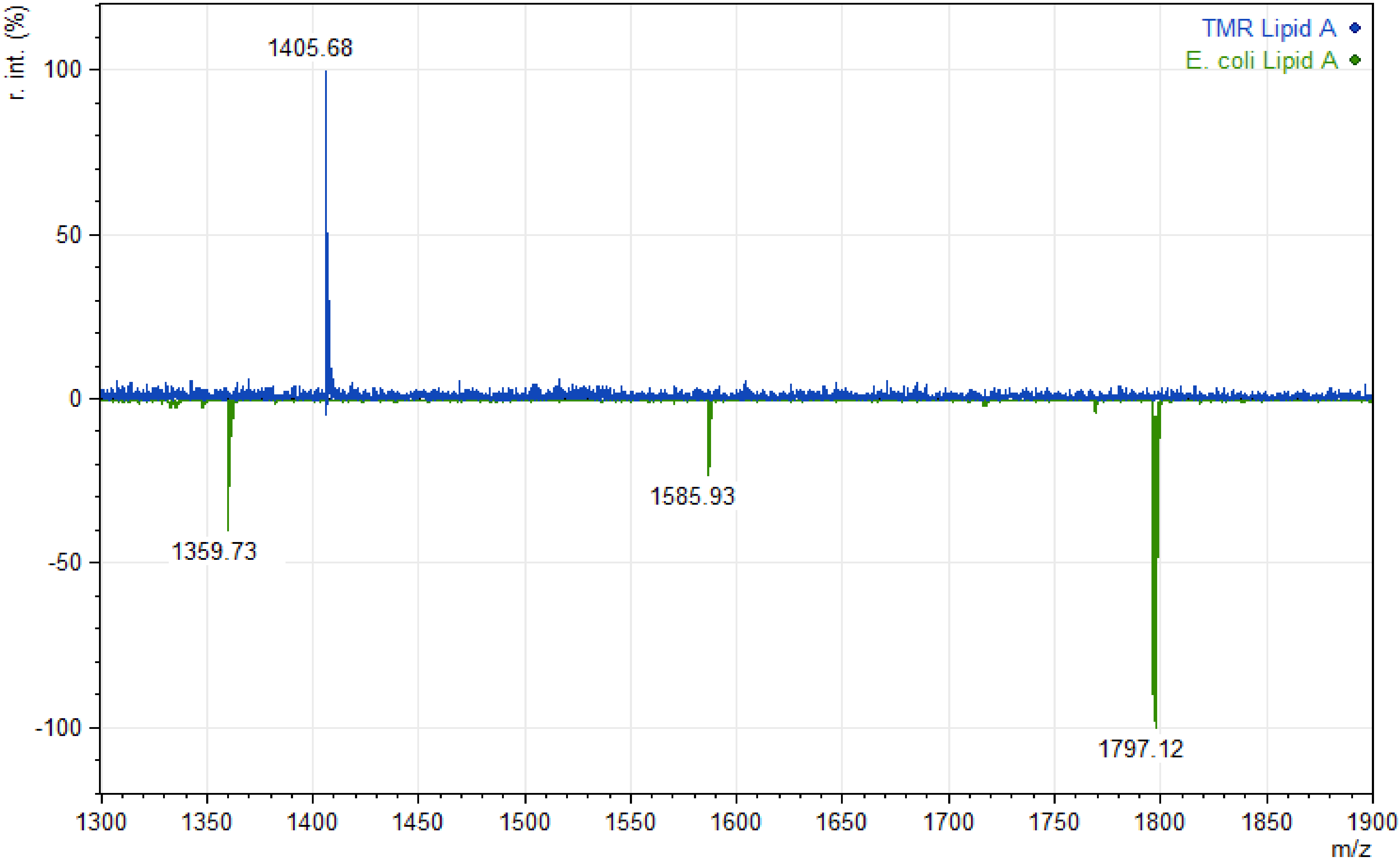 Polysaccharides 02 00049 g001 Polysaccharides 02 00049 g001