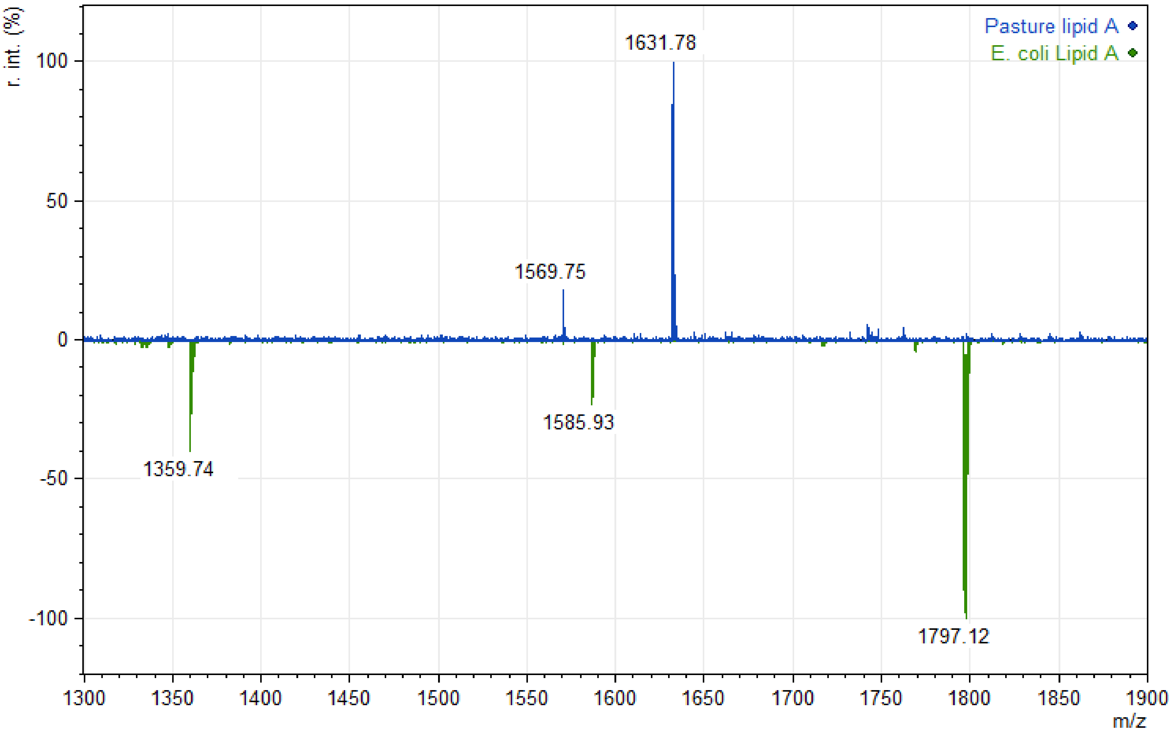 Polysaccharides 02 00049 g002 Polysaccharides 02 00049 g002