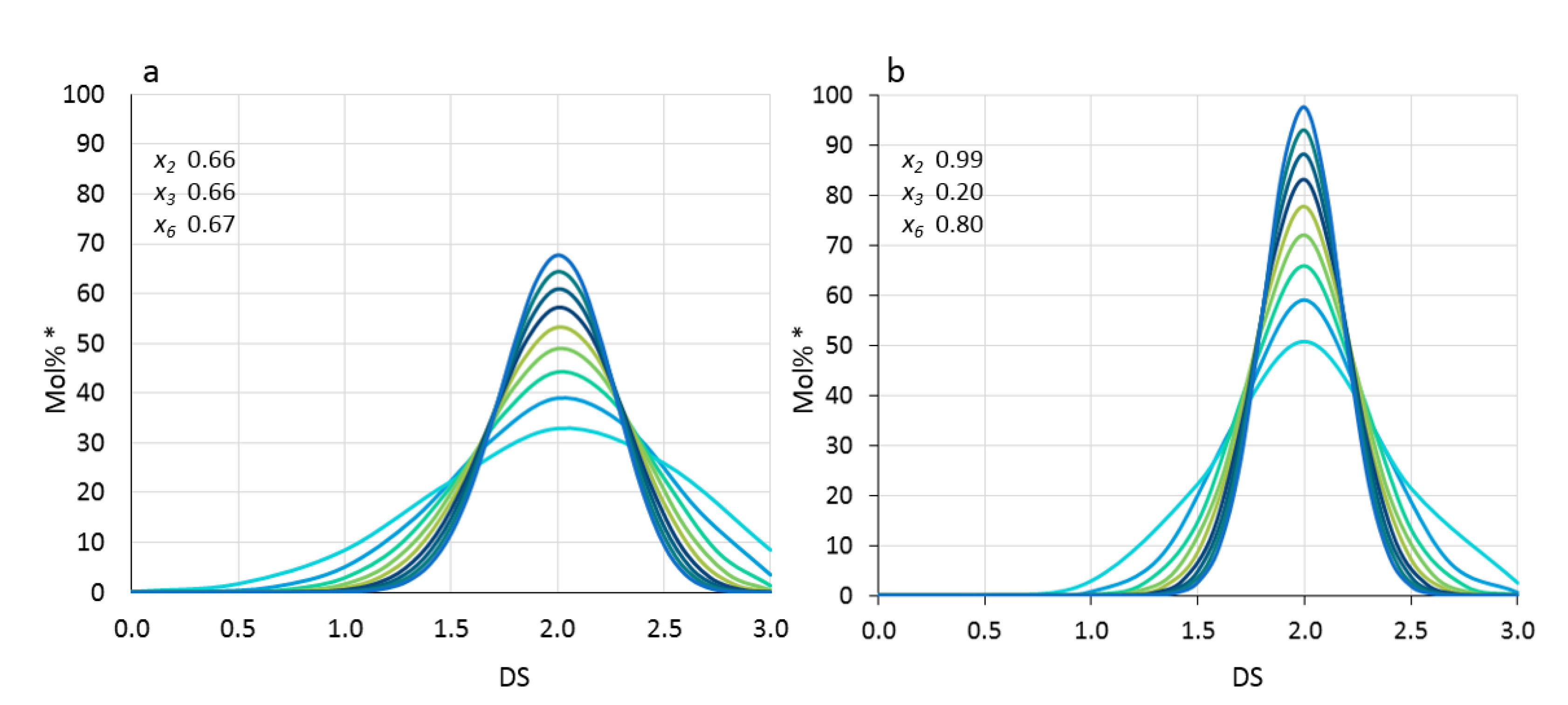 Polysaccharides 02 00051 g002