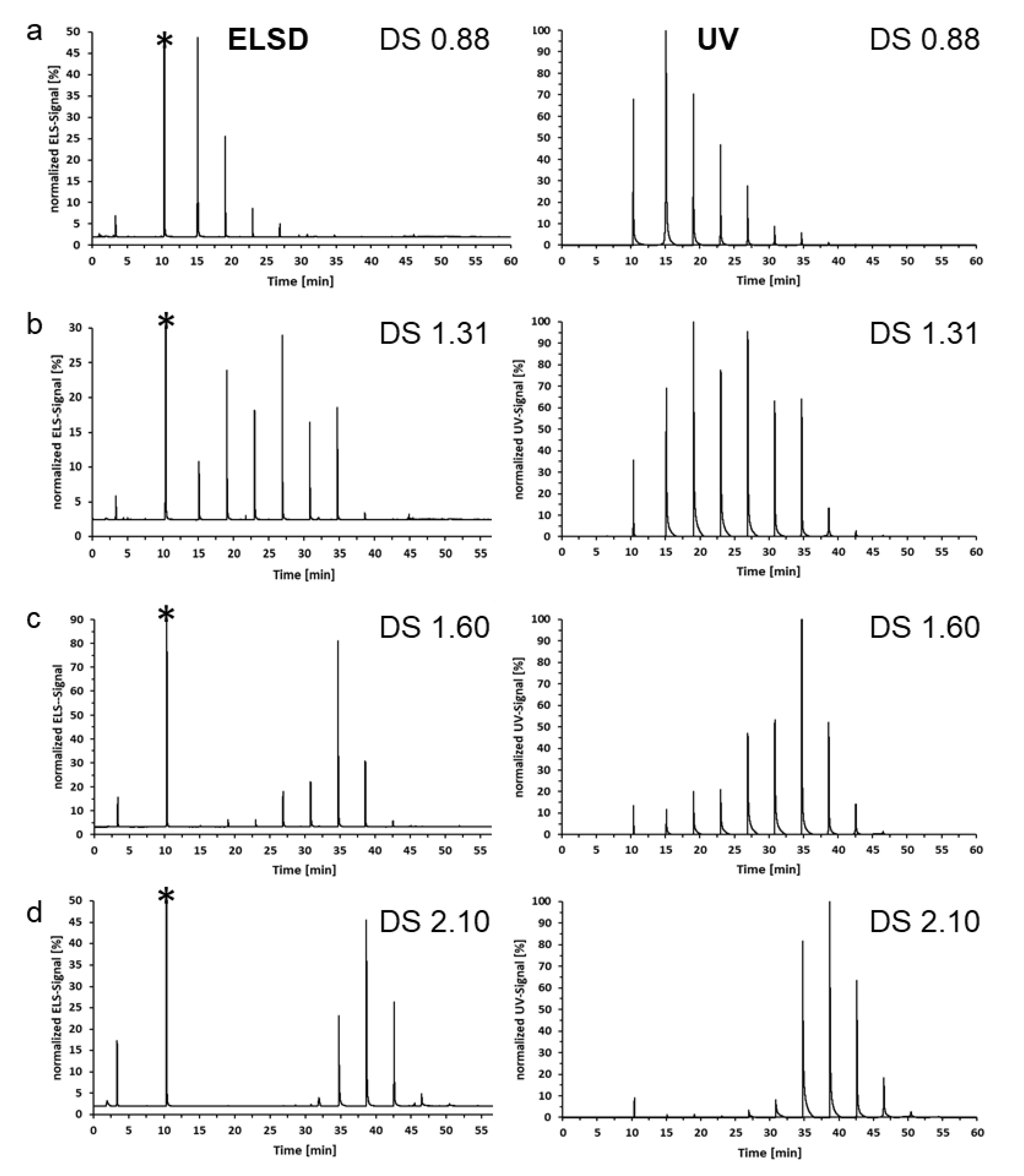 Polysaccharides 02 00051 g008